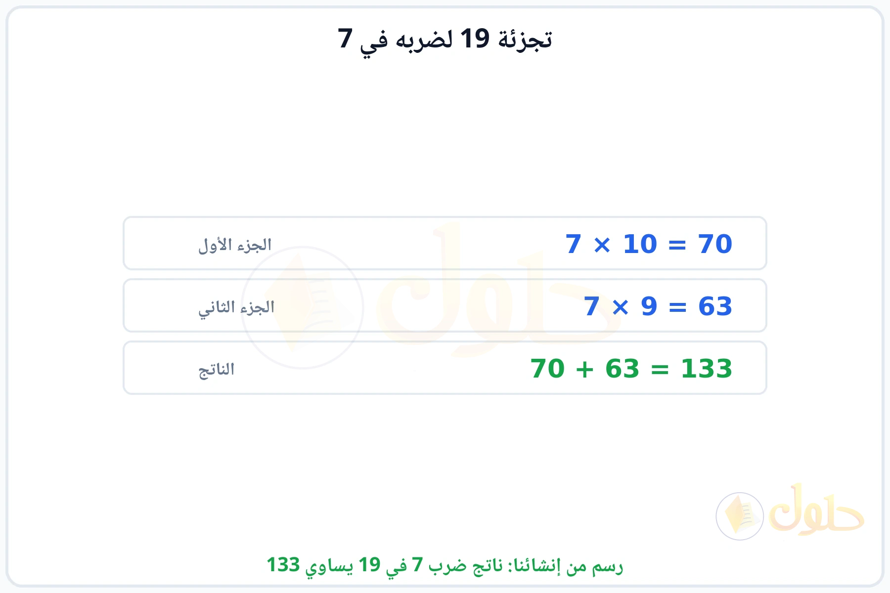 تجزئة 19 إلى 10 و9 ثم ضرب كل جزء في 7 وجمع الناتجين 133
