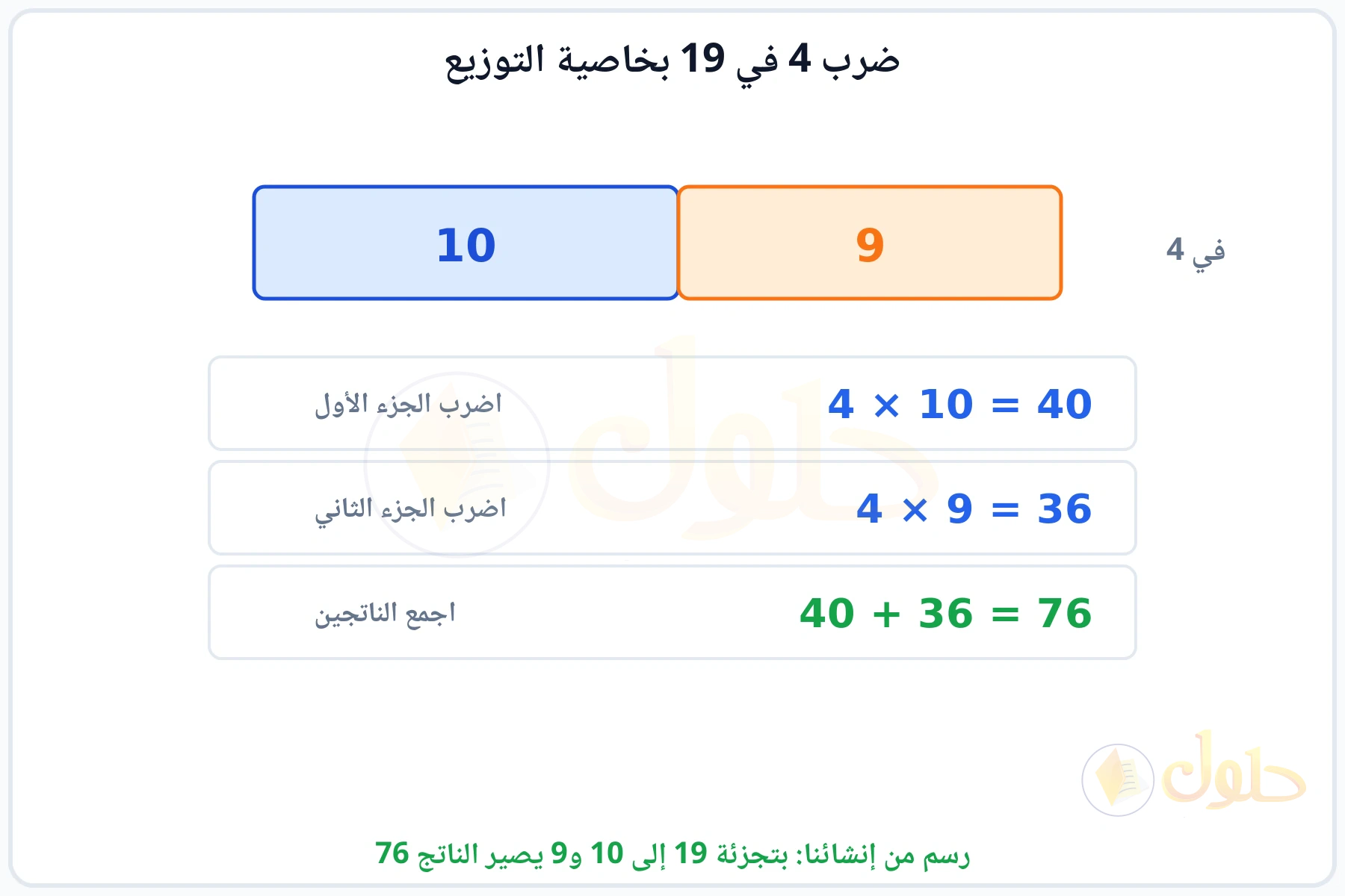 شريط مقسوم إلى 10 و9 وضرب كل جزء في 4 ثم جمع الناتجين 76