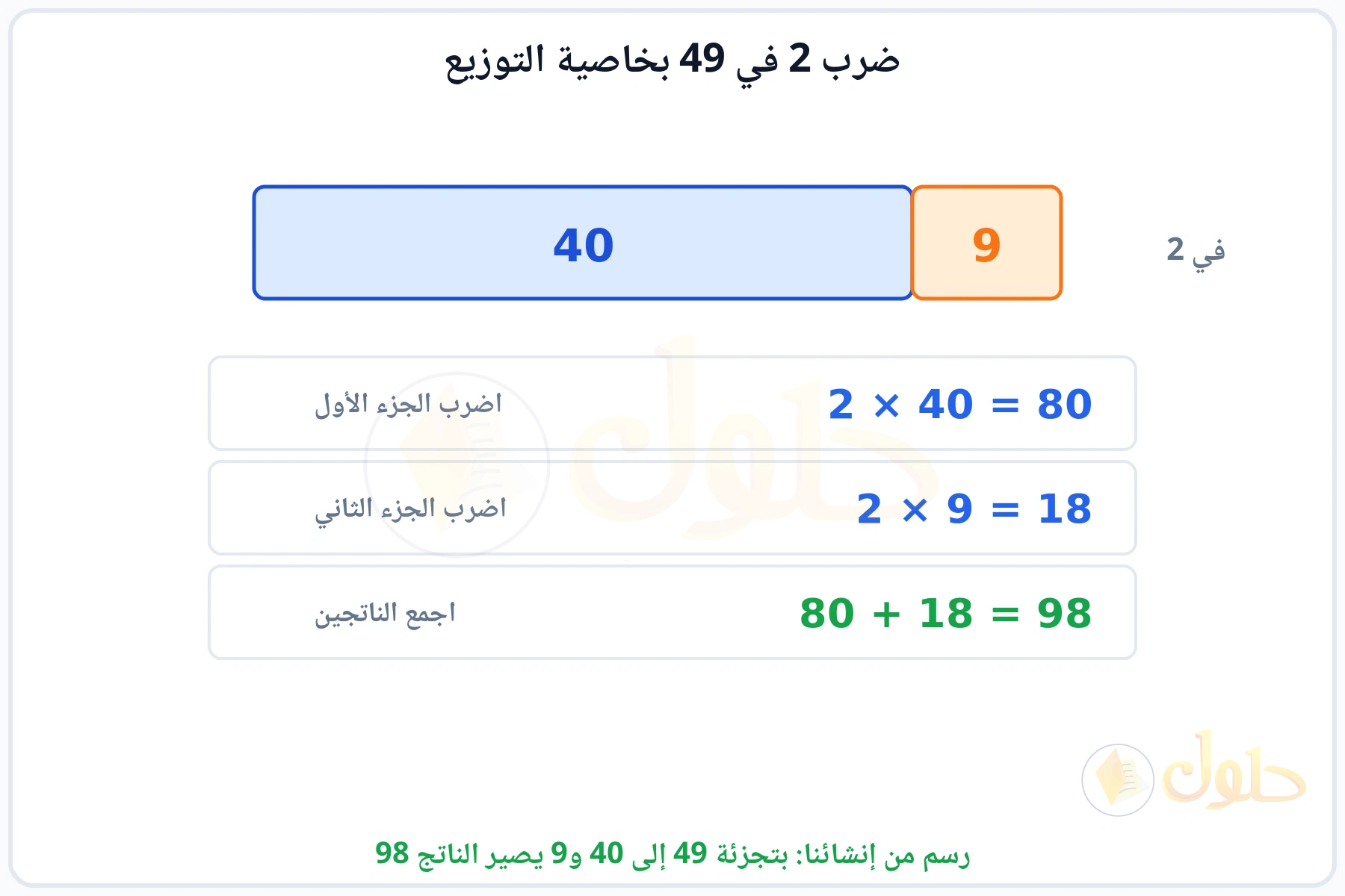 شريط مقسوم إلى 40 و9 وضرب كل جزء في 2 ثم جمع الناتجين 98