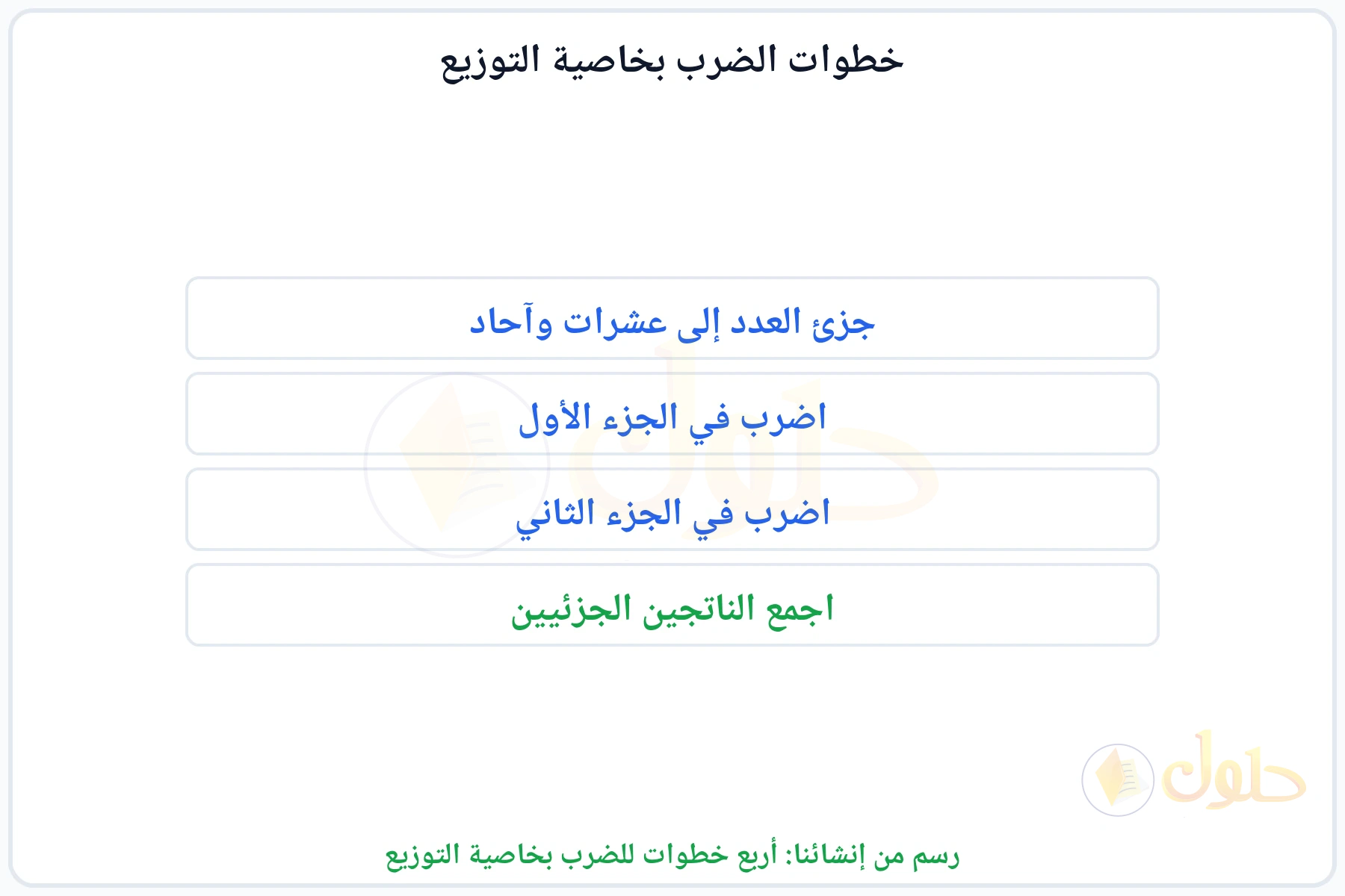 قائمة بأربع خطوات لاستعمال خاصية التوزيع في الضرب الذهني
