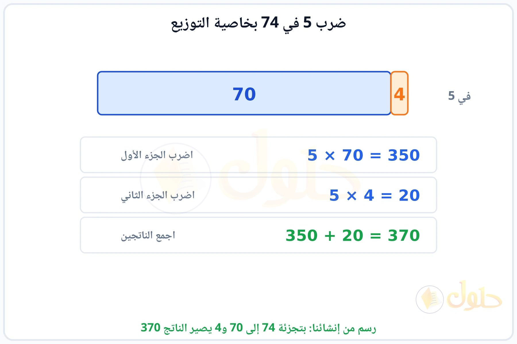 شريط مقسوم إلى 70 و4 وضرب كل جزء في 5 ثم جمع الناتجين 370