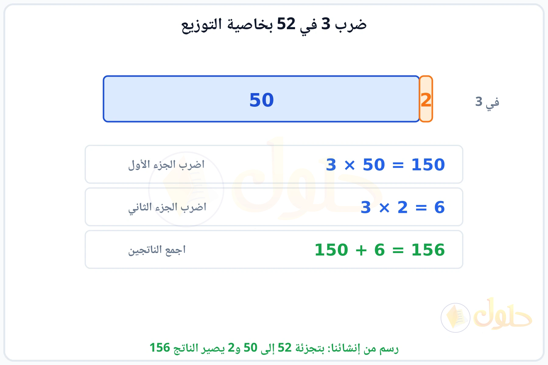 شريط مقسوم إلى 50 و2 وضرب كل جزء في 3 ثم جمع الناتجين 156