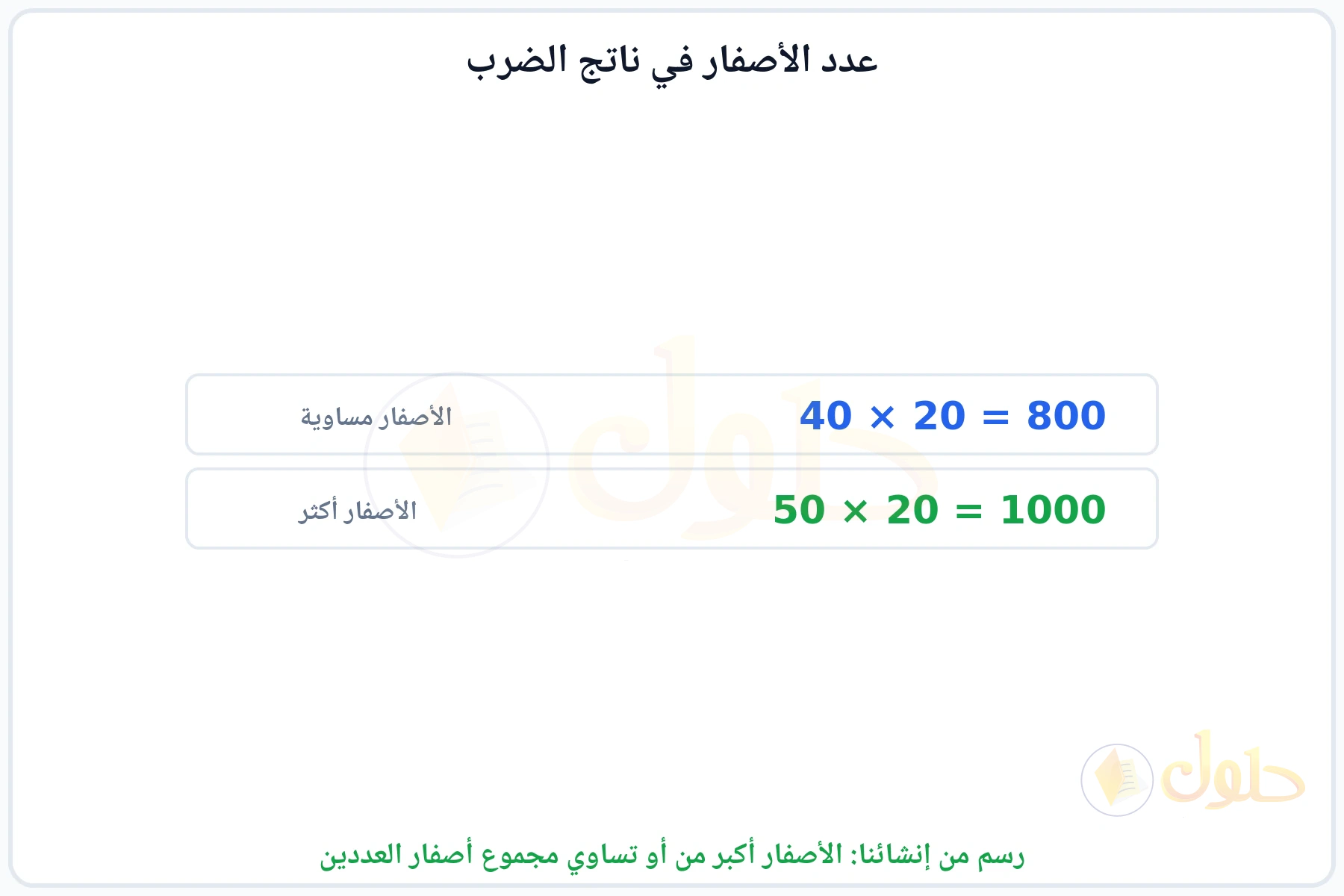 مثالان يبينان أن أصفار الناتج قد تساوي أصفار العاملين وقد تزيد
