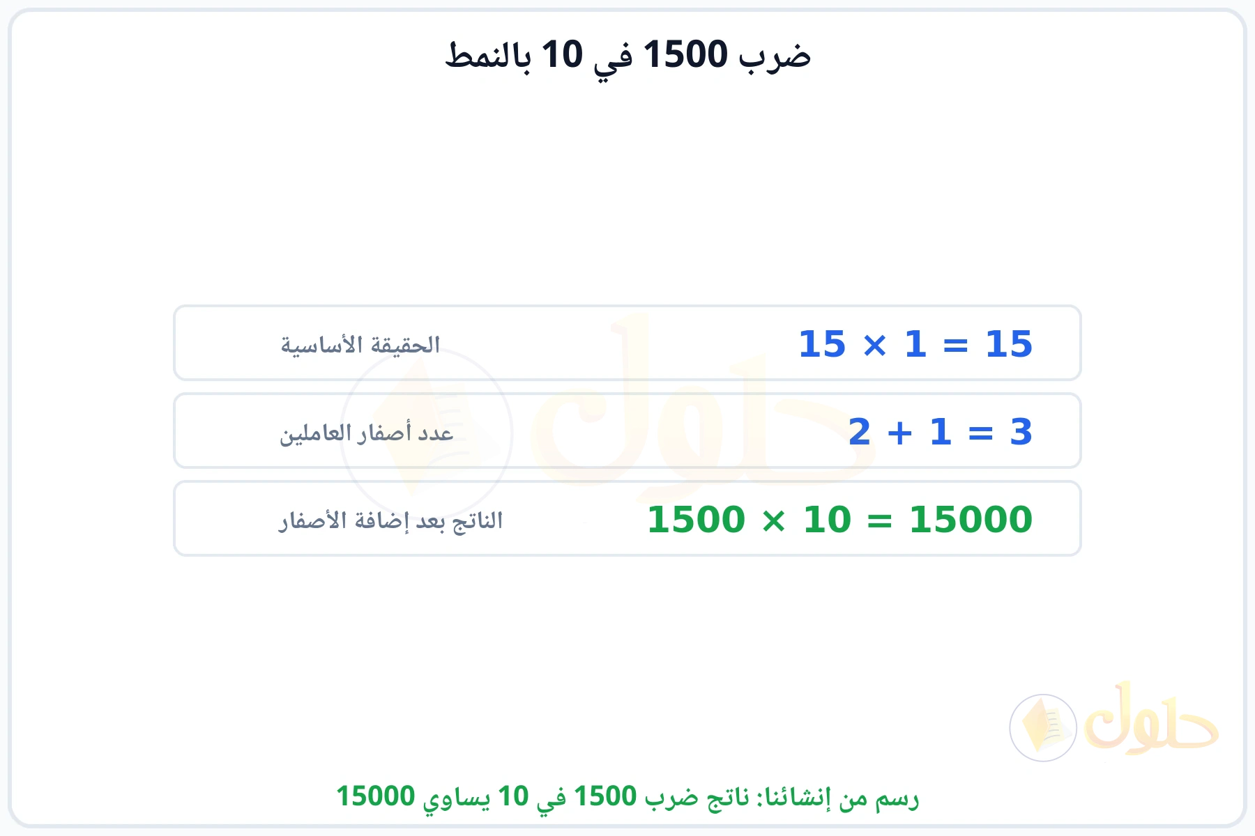 خطوات النمط: الحقيقة الأساسية 15 في 1 ثم إضافة الأصفار ليكون الناتج 15000