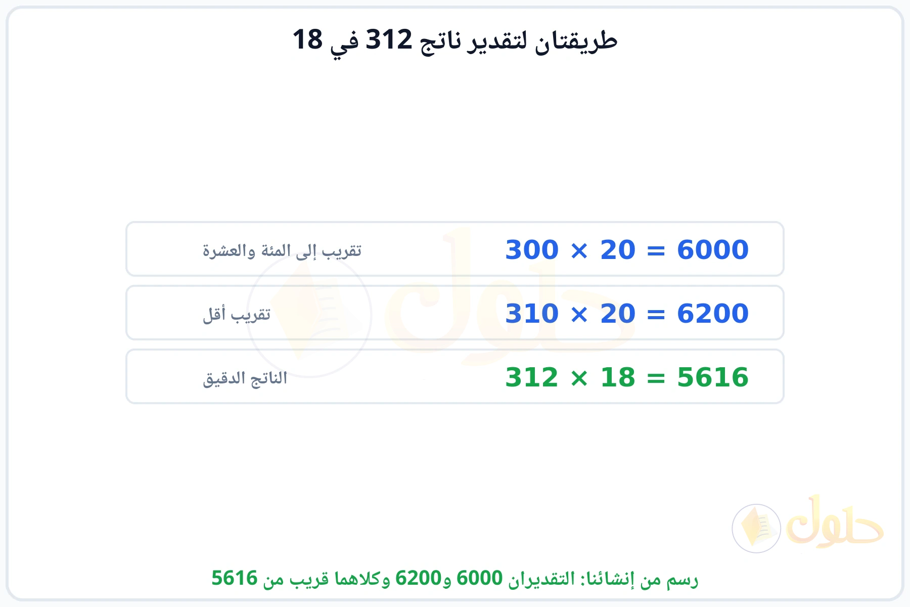مقارنة بين تقديرين لناتج ضرب 312 في 18 والناتج الدقيق