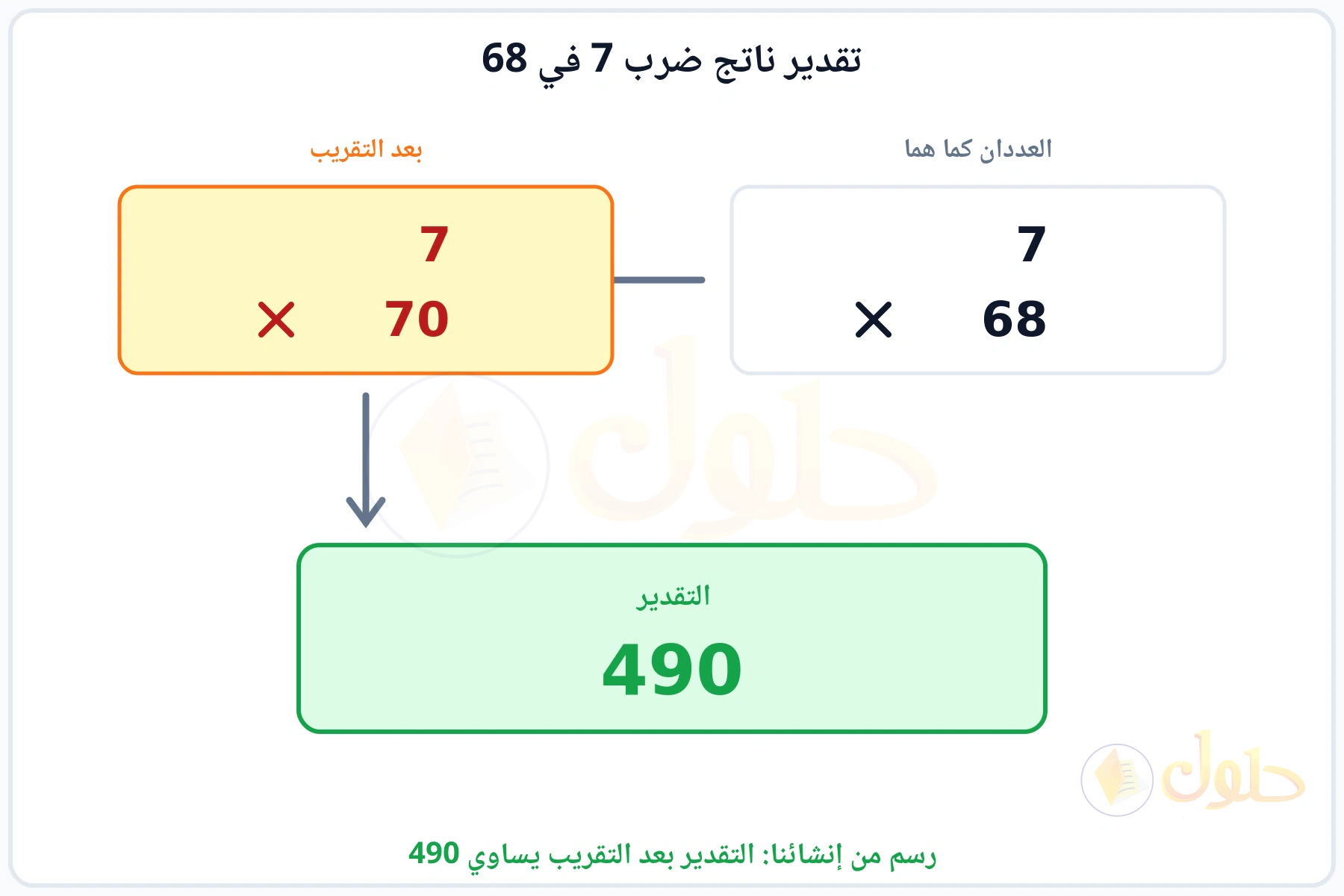 تقريب العددين 7 و68 إلى 7 و70 ثم ضربهما فيكون التقدير 490