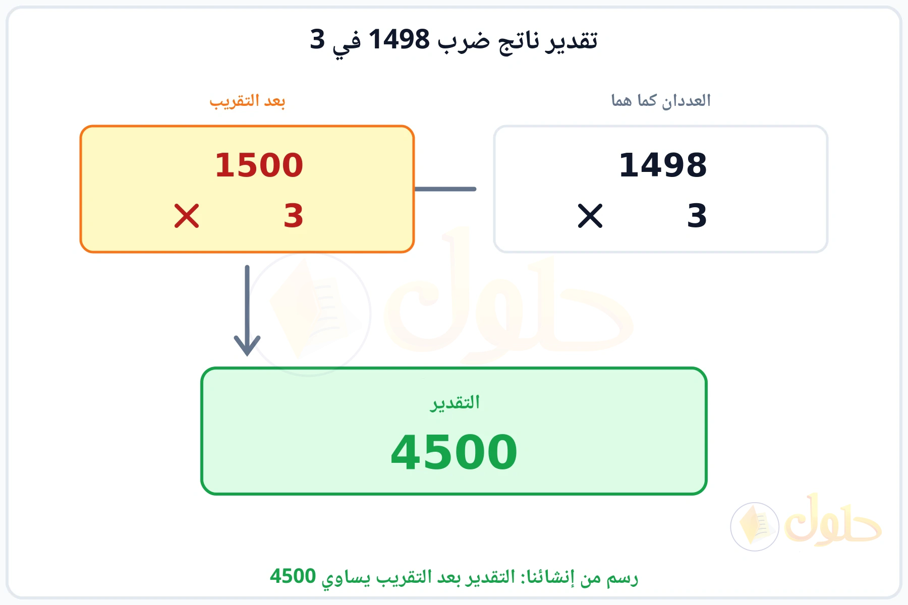 تقريب العددين 1498 و3 إلى 1500 و3 ثم ضربهما فيكون التقدير 4500