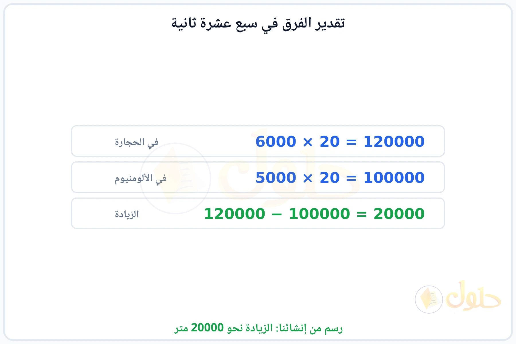 تقدير المسافتين ثم طرحهما لتكون الزيادة نحو 20000 متر