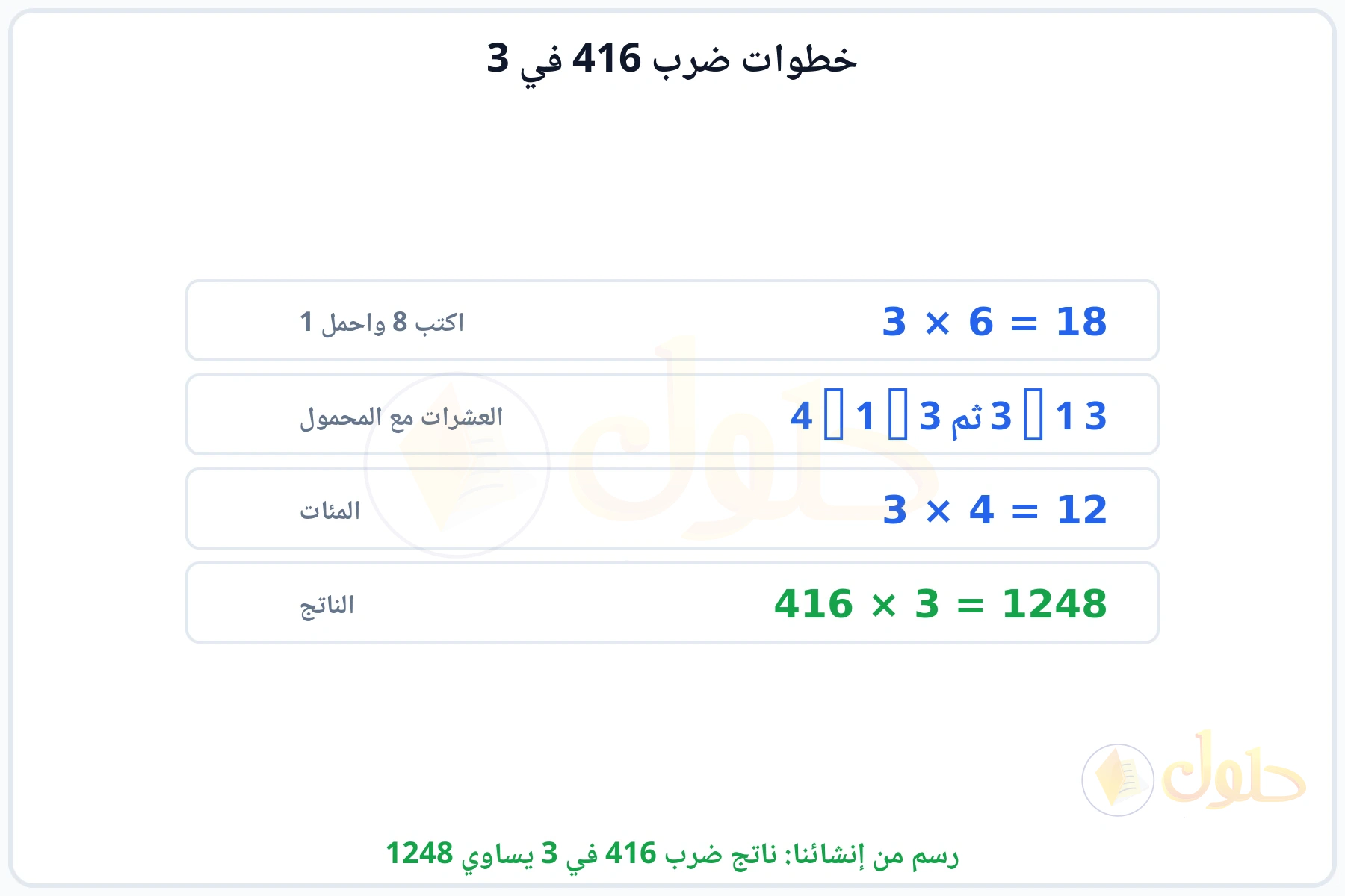 خطوات الضرب منزلة منزلة للحصول على 1248