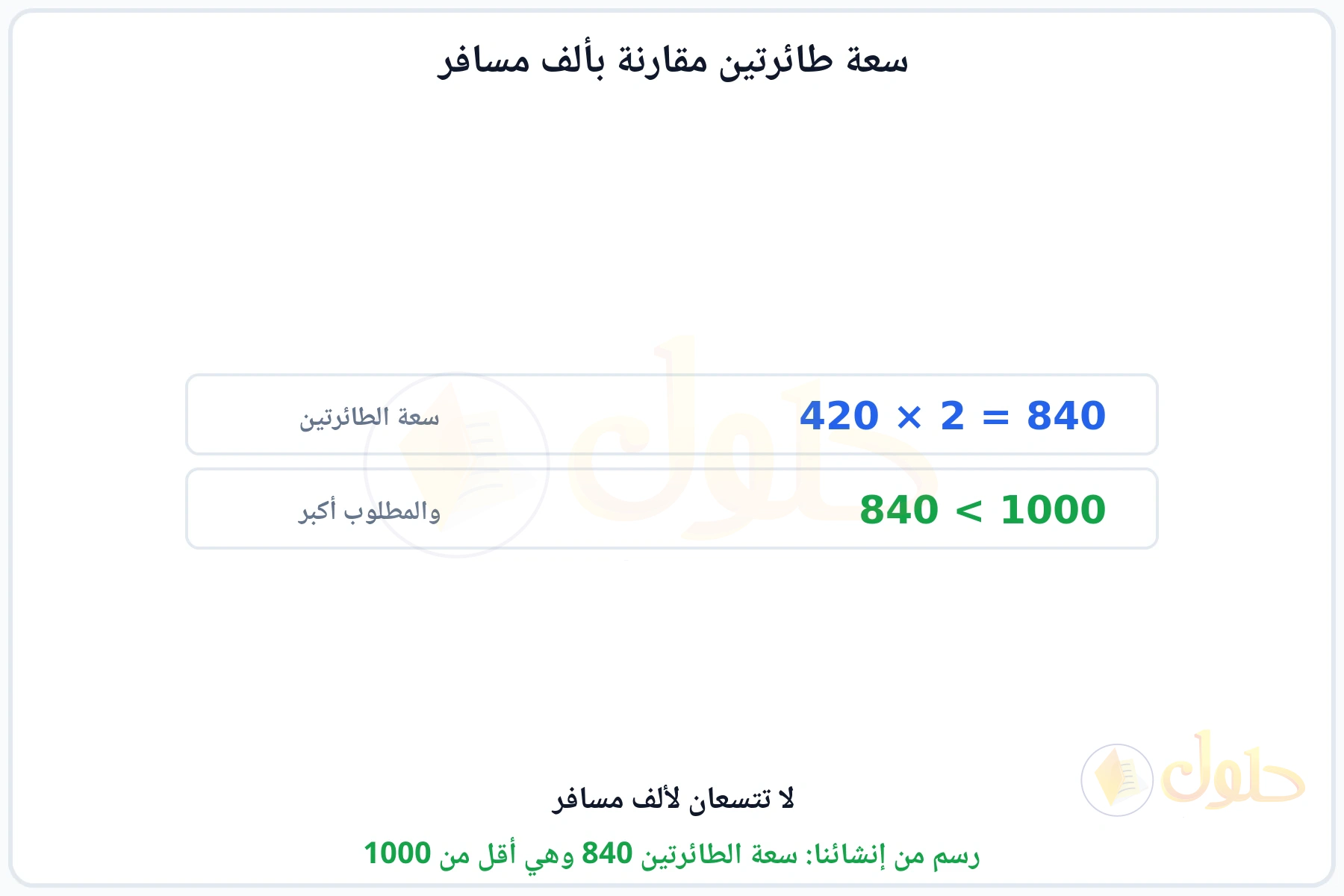 حساب سعة طائرتين ومقارنتها بألف مسافر