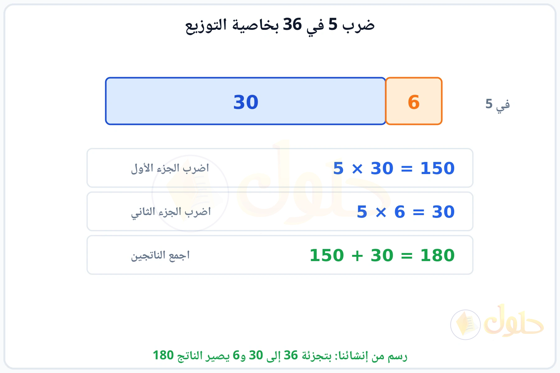 شريط مقسوم إلى 30 و6 وضرب كل جزء في 5 ثم جمع الناتجين 180