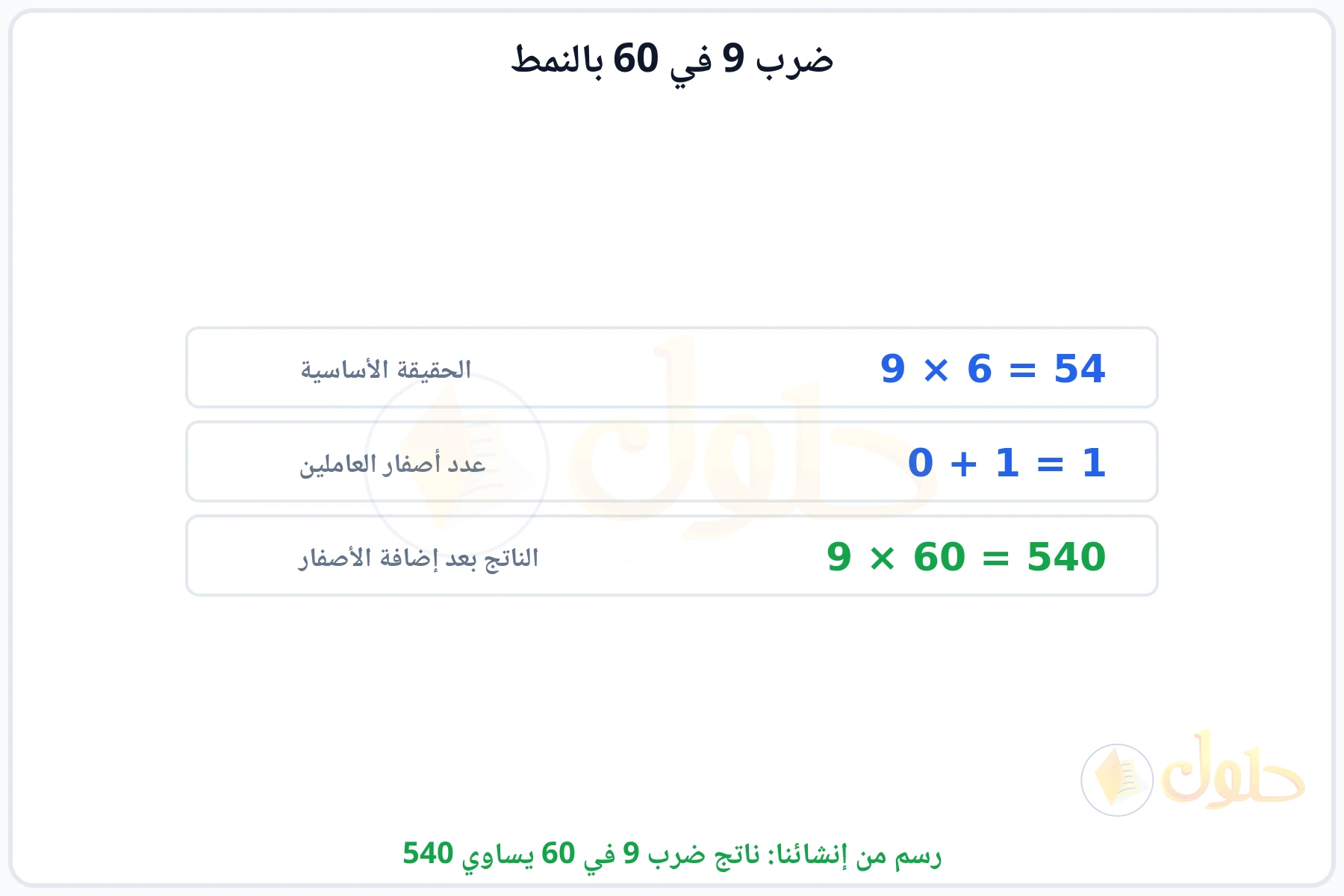 خطوات النمط: الحقيقة الأساسية 9 في 6 ثم إضافة الأصفار ليكون الناتج 540