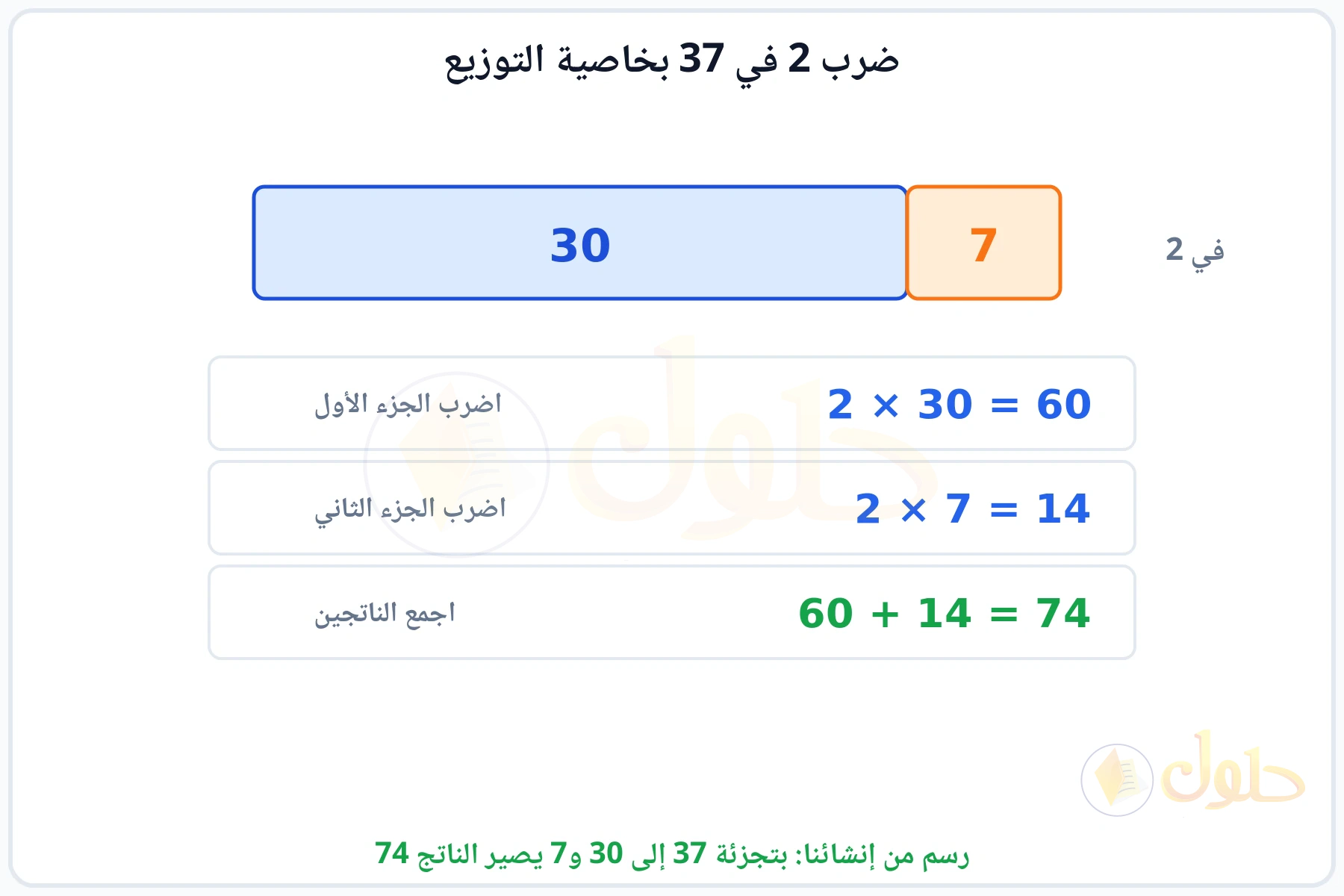 شريط مقسوم إلى 30 و7 وضرب كل جزء في 2 ثم جمع الناتجين 74