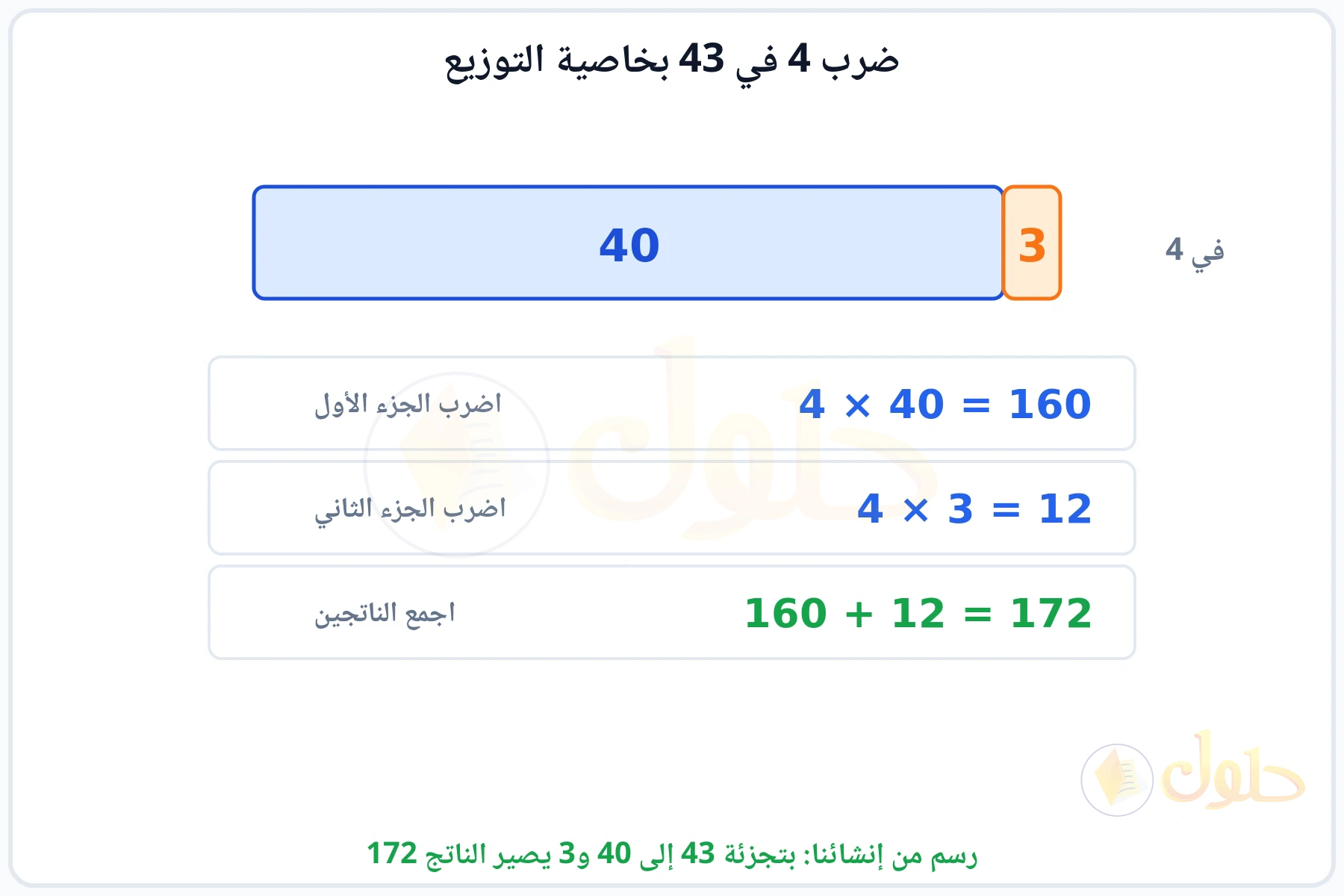 شريط مقسوم إلى 40 و3 وضرب كل جزء في 4 ثم جمع الناتجين 172