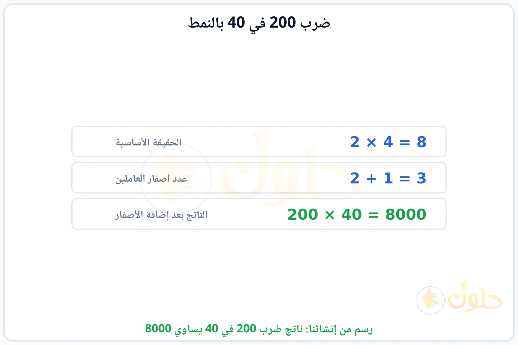 خطوات النمط: الحقيقة الأساسية 2 في 4 ثم إضافة الأصفار ليكون الناتج 8000