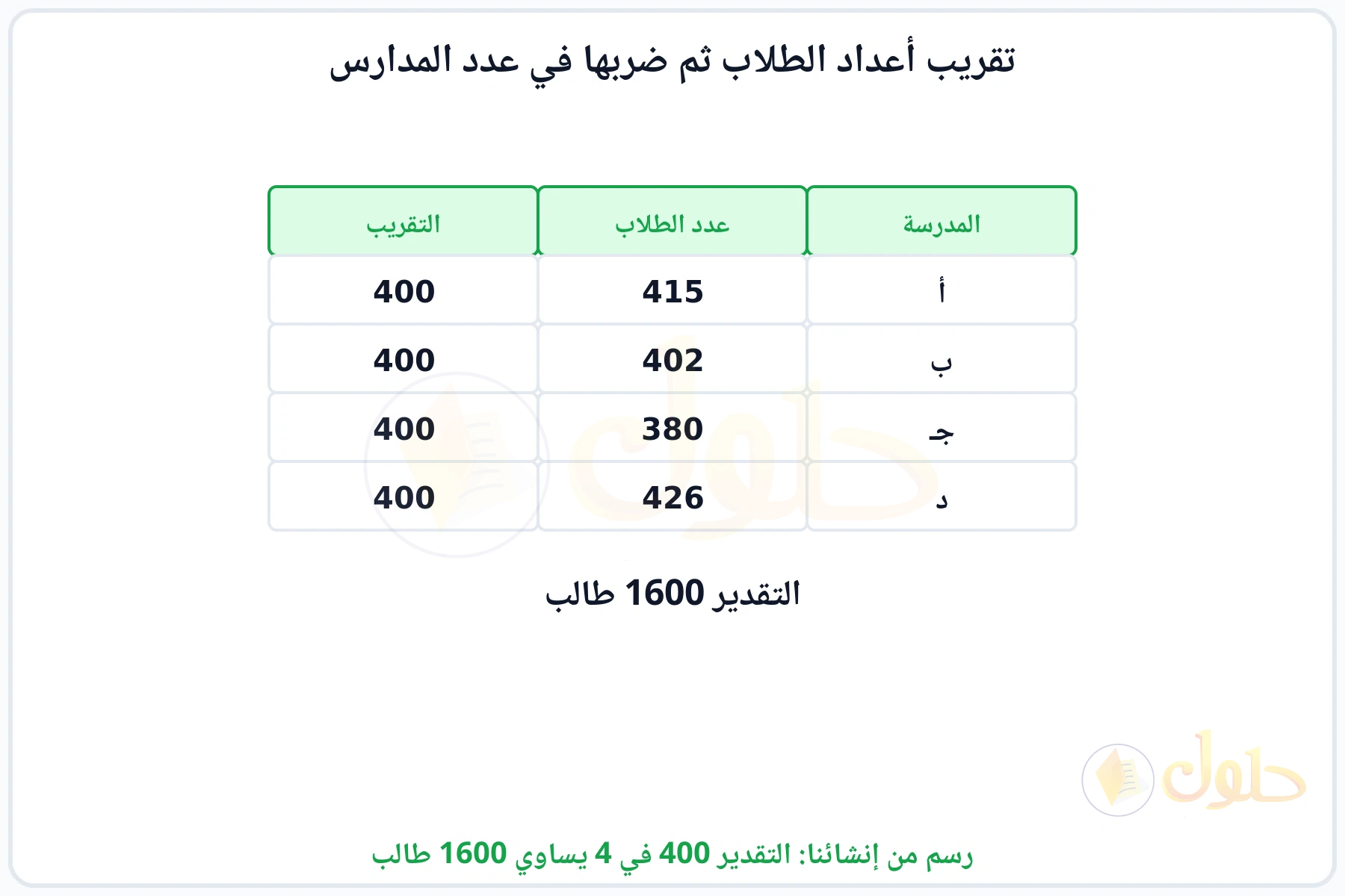 جدول يبين أعداد طلاب أربع مدارس وتقريبها إلى 400 والتقدير 1600