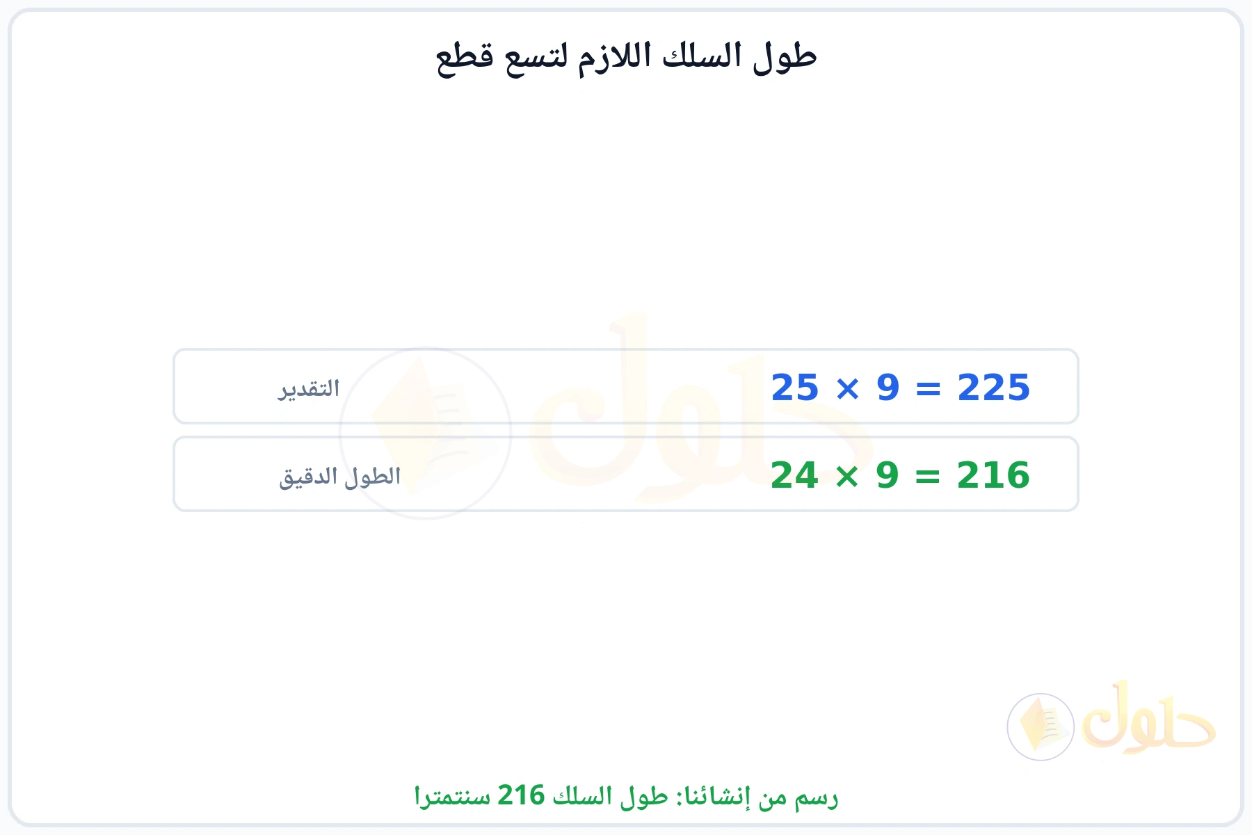 قراءة طول القطعة 24 سم ثم ضربها في 9 ليكون الطول 216 سم