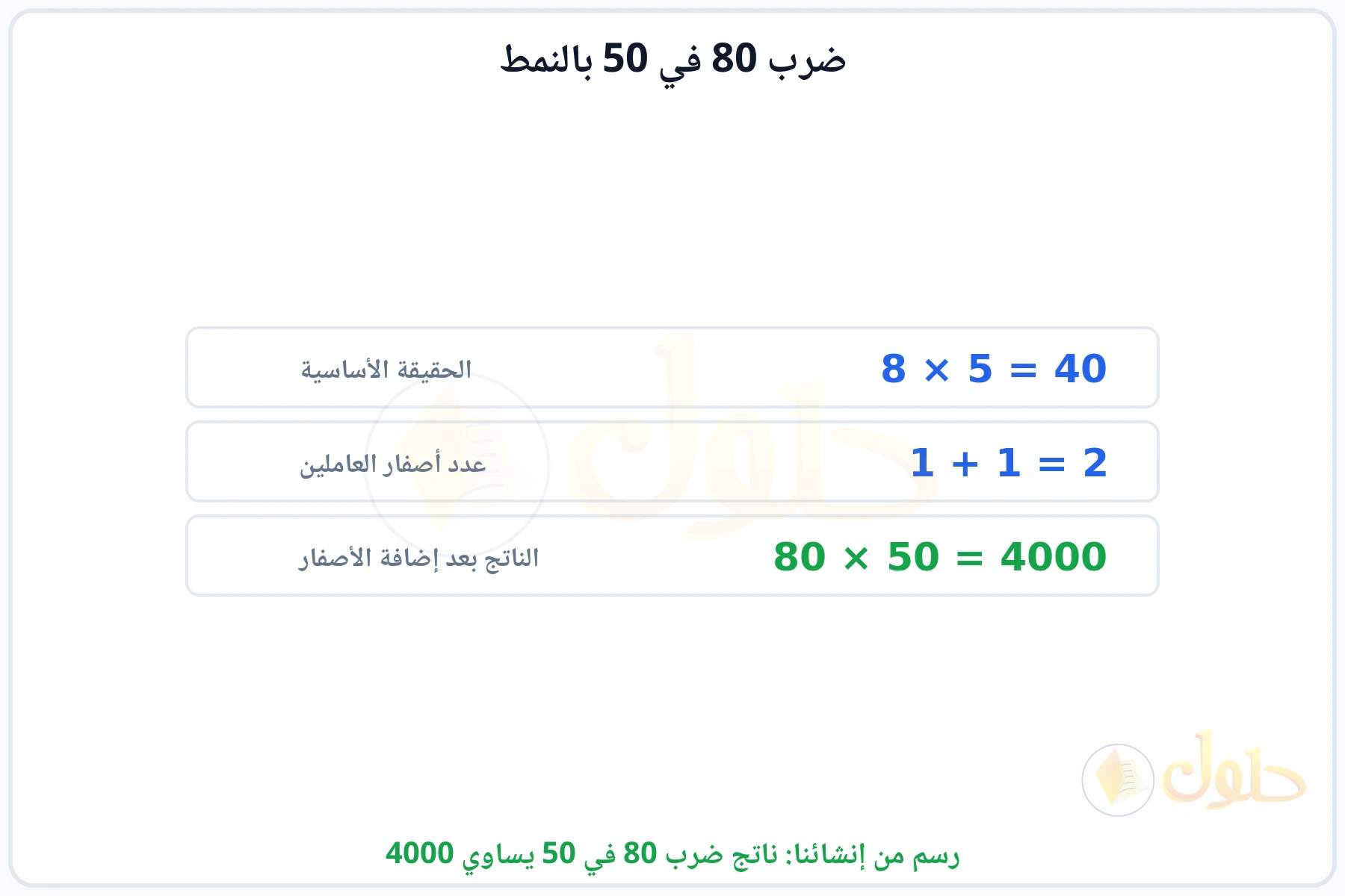 خطوات النمط: الحقيقة الأساسية 8 في 5 ثم إضافة الأصفار ليكون الناتج 4000