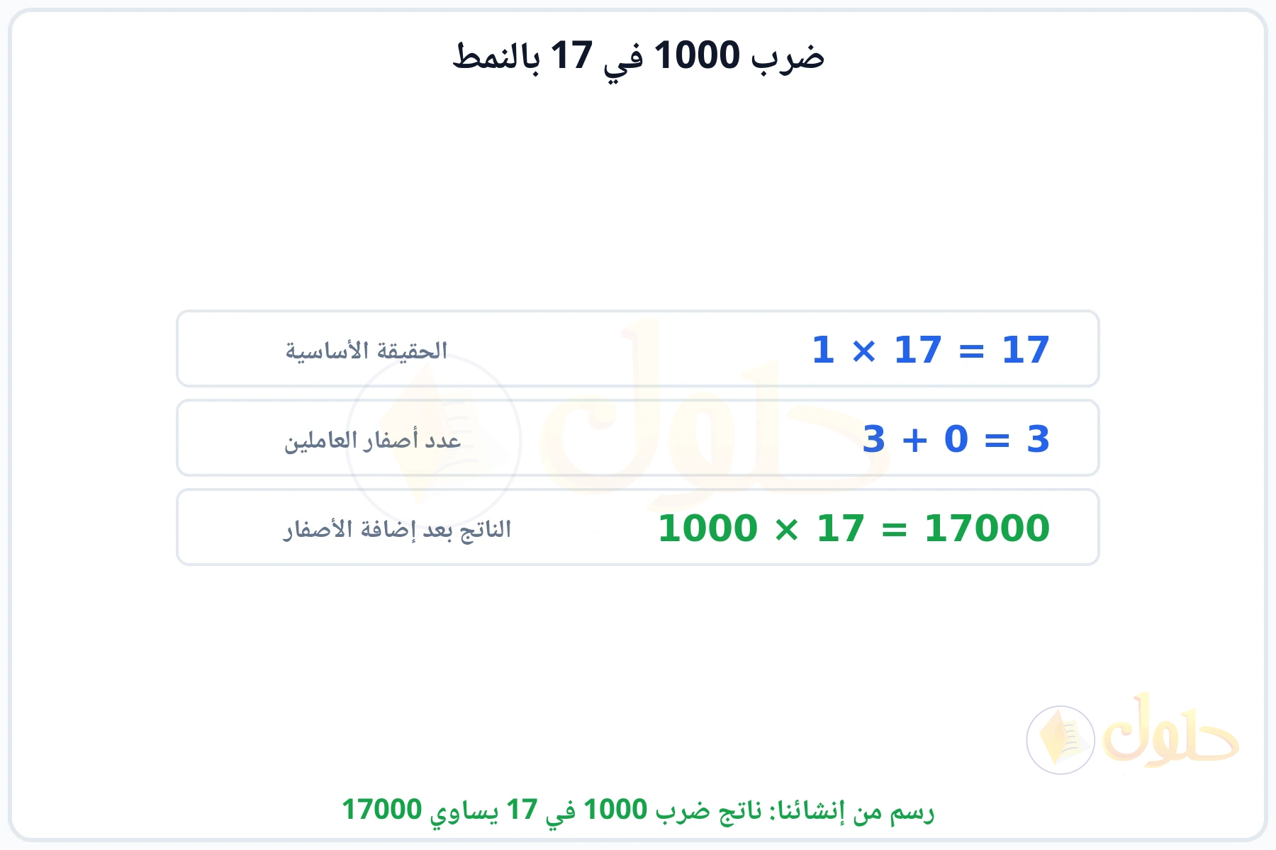 خطوات النمط: الحقيقة الأساسية 1 في 17 ثم إضافة الأصفار ليكون الناتج 17000