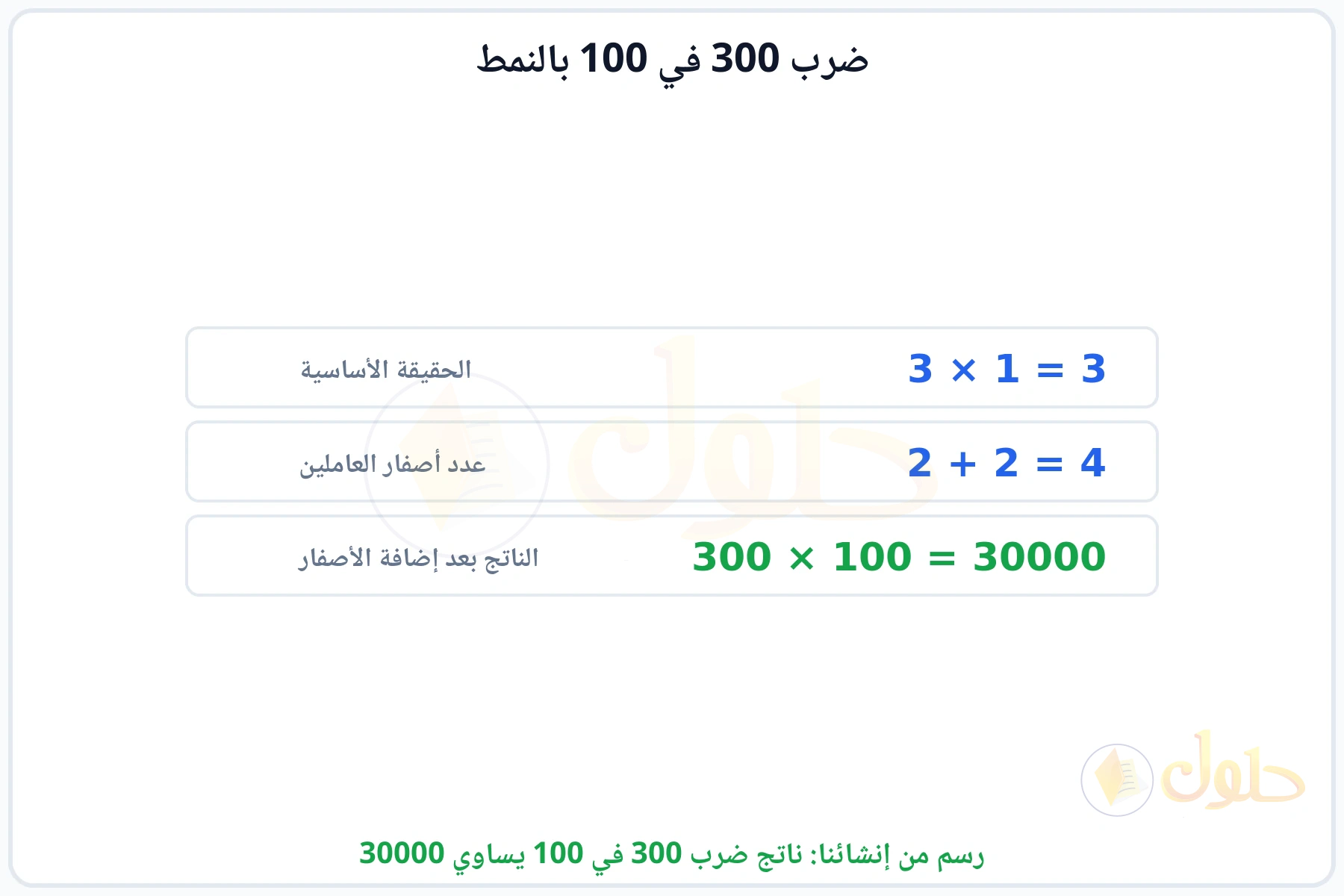 خطوات النمط: الحقيقة الأساسية 3 في 1 ثم إضافة الأصفار ليكون الناتج 30000