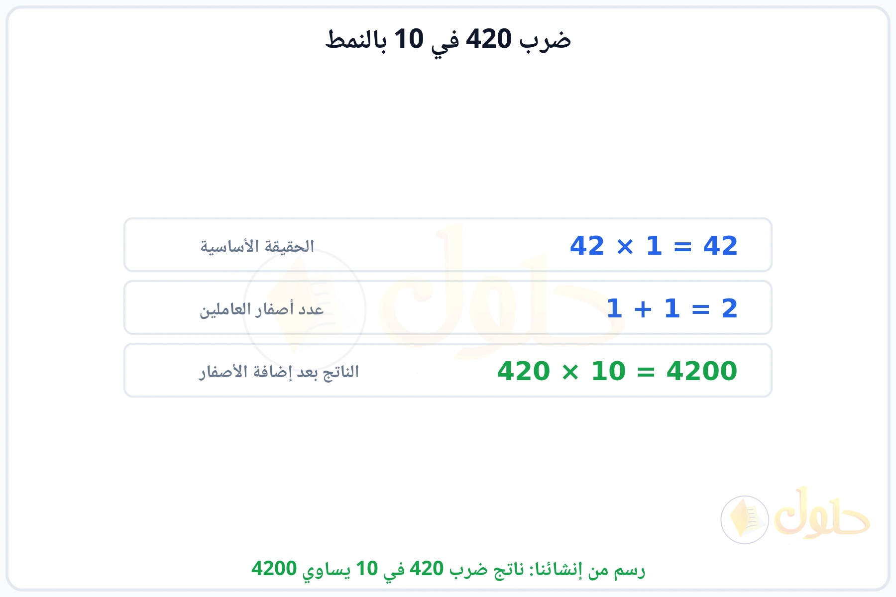 خطوات النمط: الحقيقة الأساسية 42 في 1 ثم إضافة الأصفار ليكون الناتج 4200