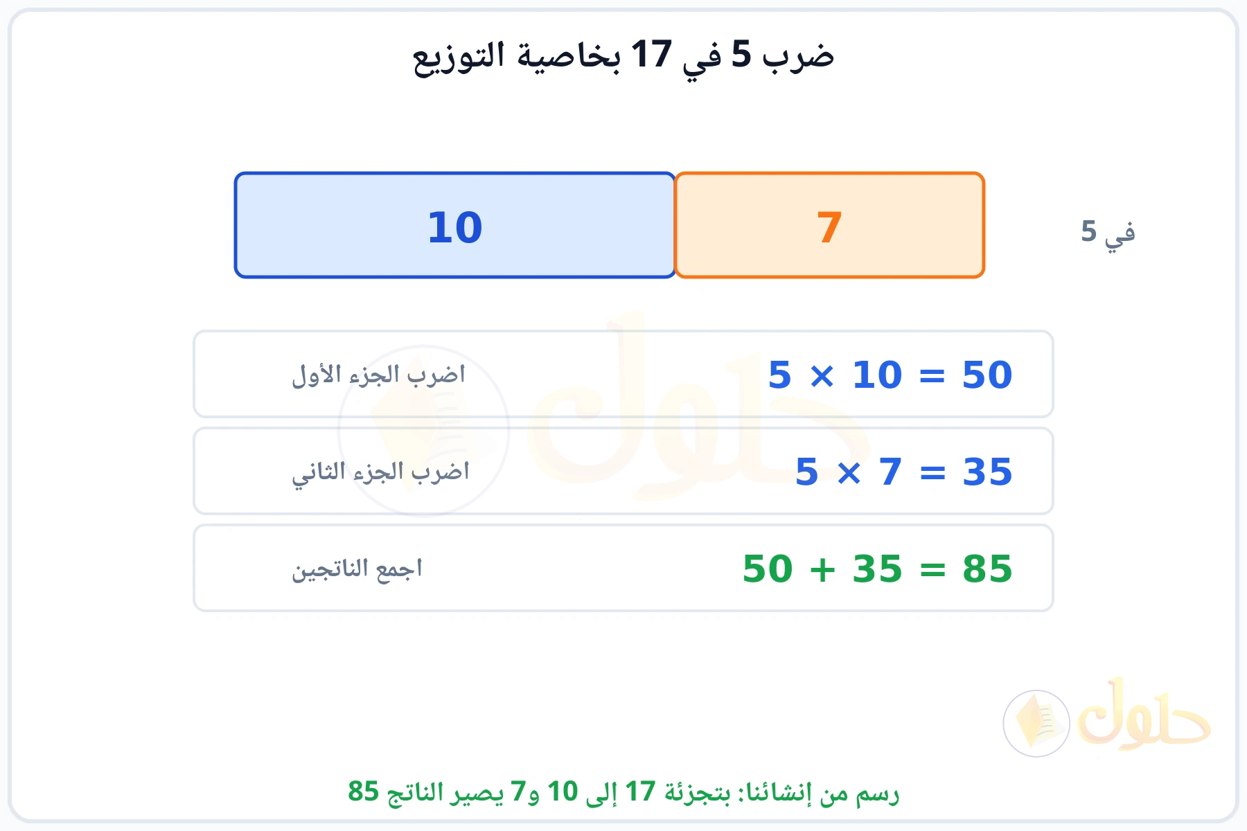 شريط مقسوم إلى 10 و7 وضرب كل جزء في 5 ثم جمع الناتجين 85