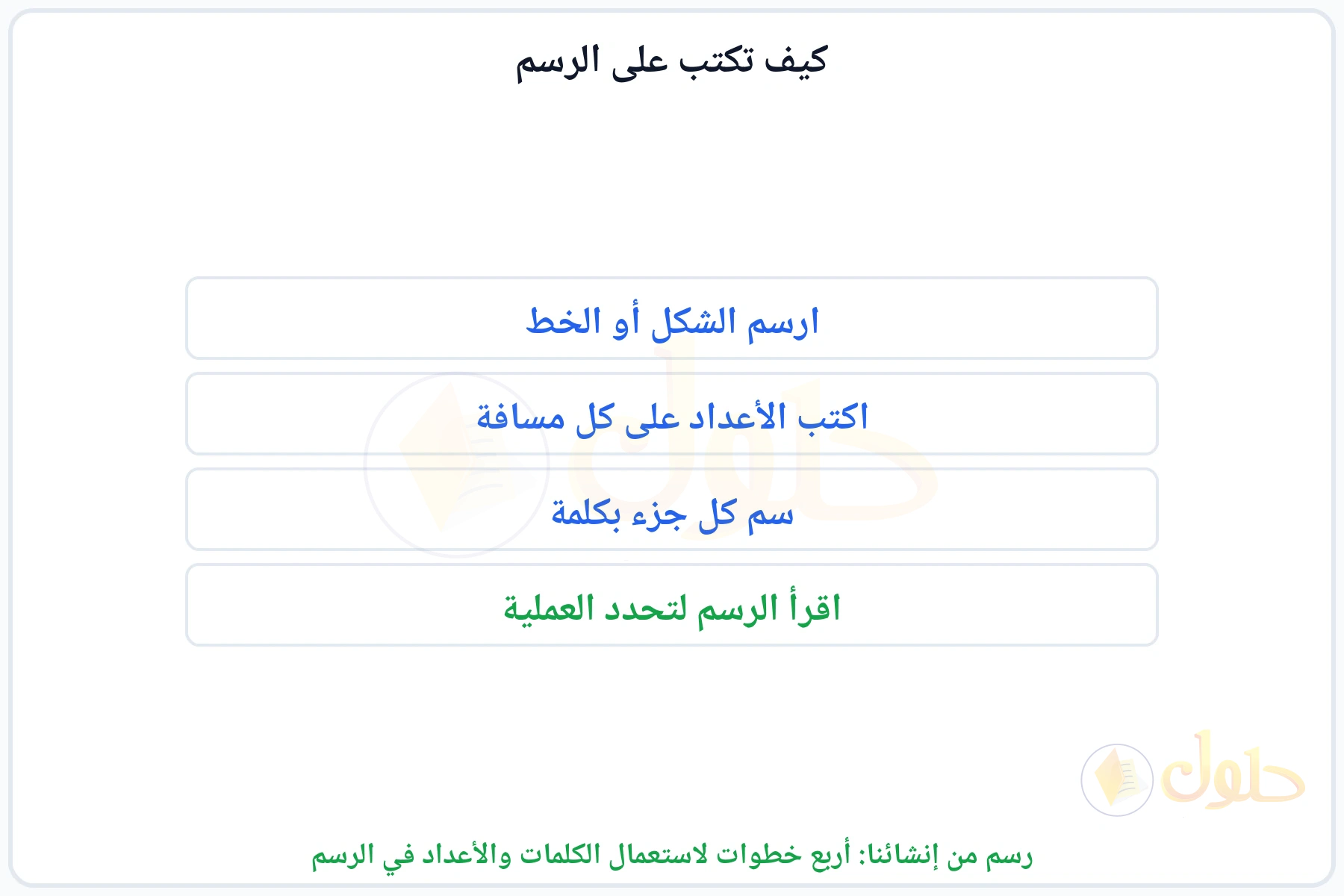قائمة بأربع خطوات لتوظيف الكلمات والأعداد داخل الرسم