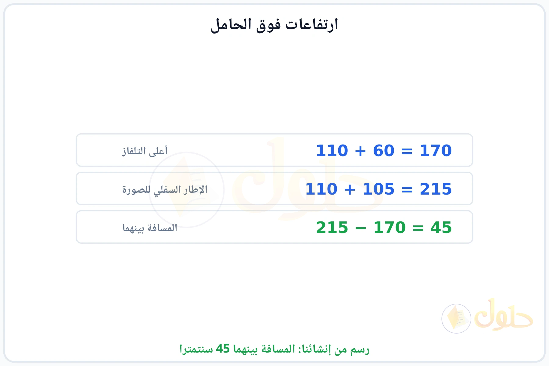 حساب ارتفاع أعلى التلفاز وإطار الصورة ثم الفرق بينهما 45 سم