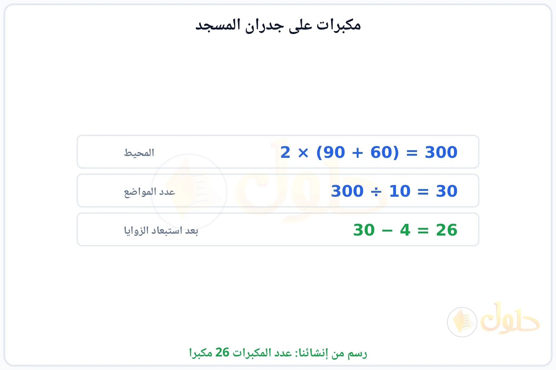 حساب محيط المسجد ومواضع المكبرات ثم استبعاد الزوايا ليكون العدد 26