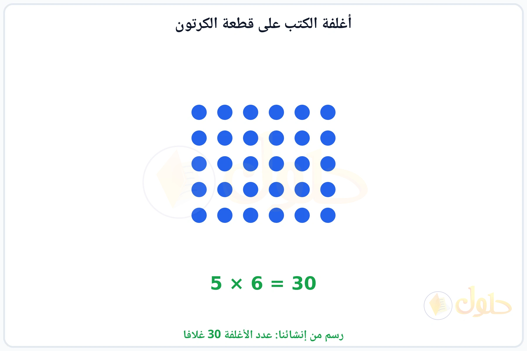 شبكة من 5 صفوف في كل صف 6 أغلفة ومجموعها 30 غلافا