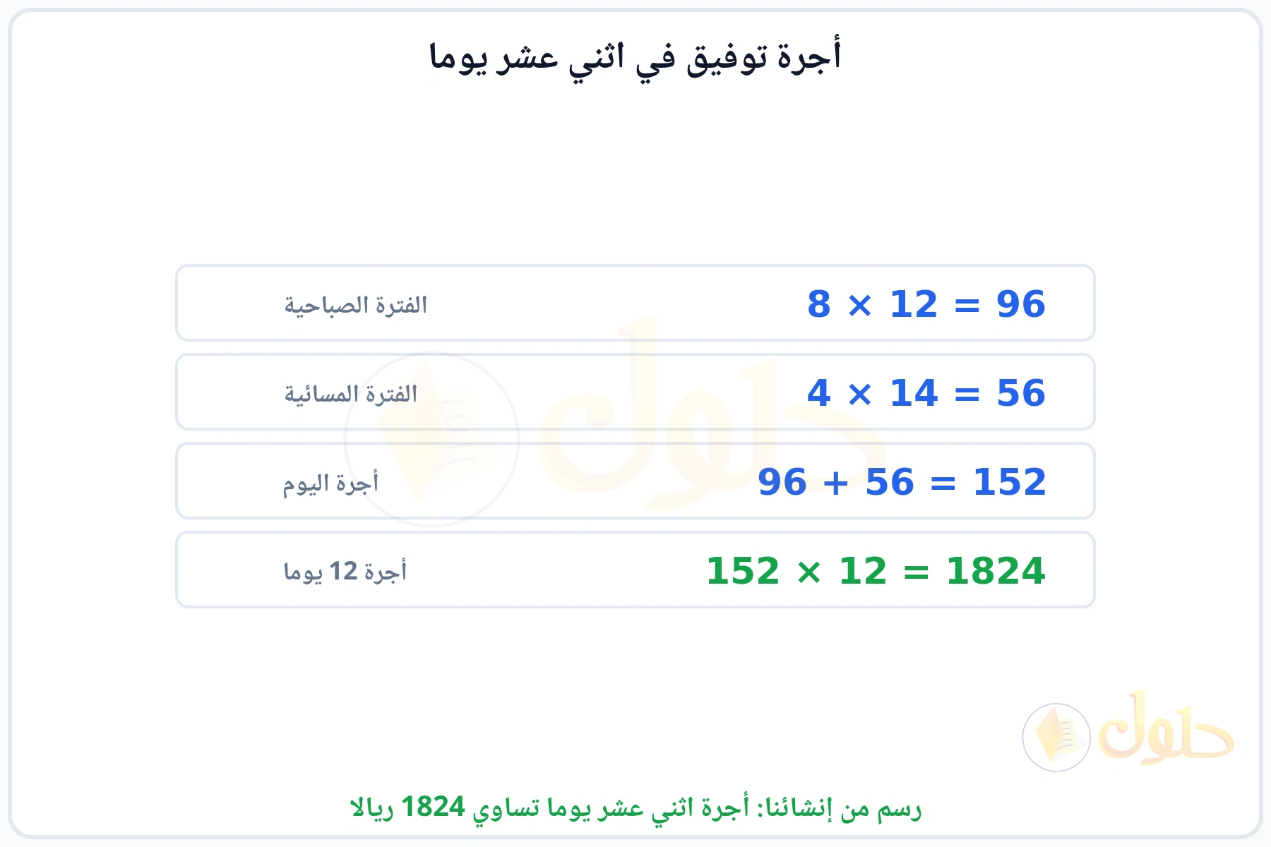 خطوات حساب أجرة الفترتين ثم أجرة اليوم ثم أجرة اثني عشر يوما