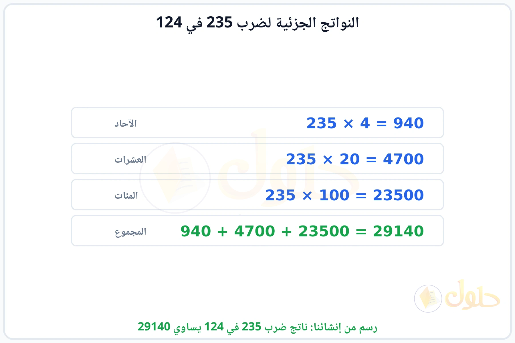 ثلاثة نواتج جزئية مجموعها 29140