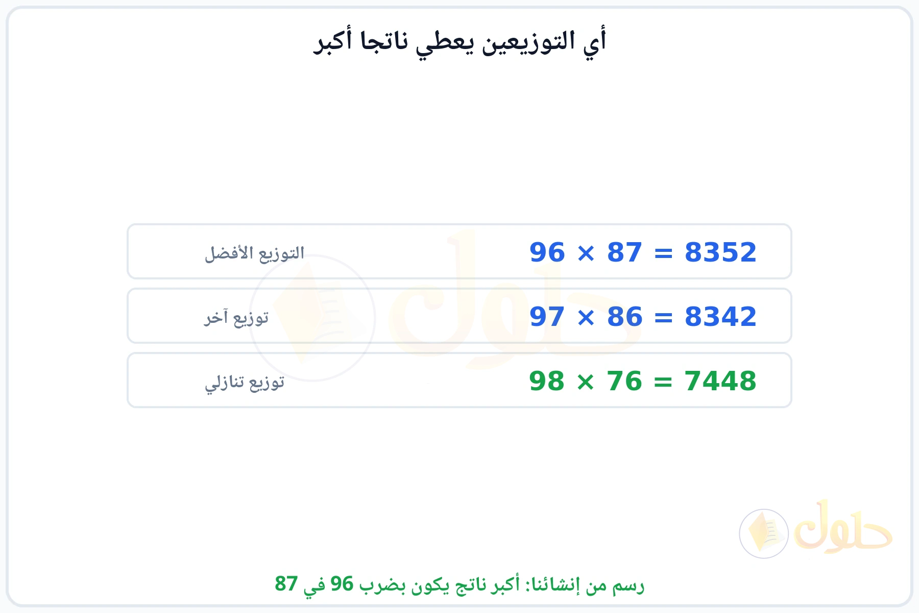 مقارنة بين ثلاثة توزيعات للأرقام وبيان أن 96 في 87 هو الأكبر