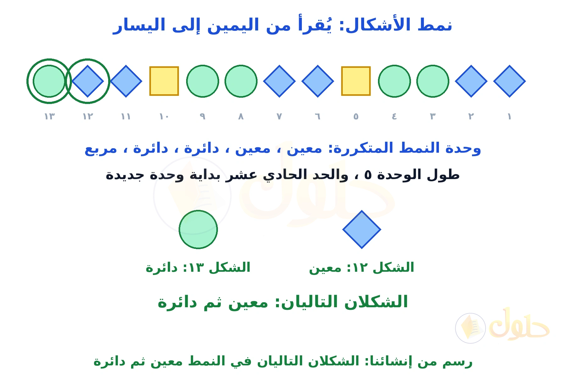 رسم من إنشائنا لنمط أشكال من معينات زرقاء ودوائر خضراء ومربعات صفراء، مع تحديد الشكلين التاليين
