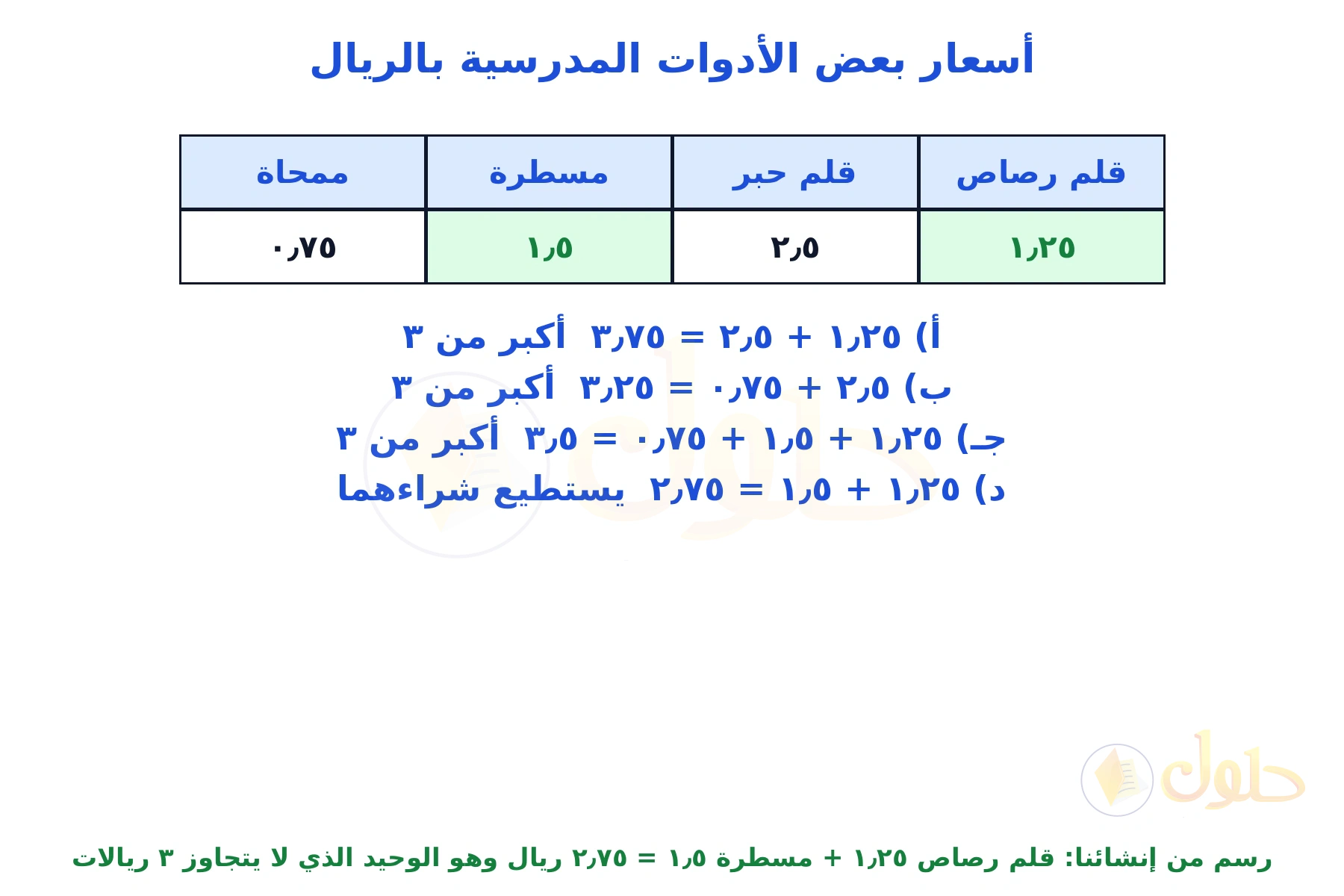 جدول من إنشائنا لأسعار الأدوات المدرسية مع حساب الخيارات الأربعة ومقارنتها بـ ٣ ريالات