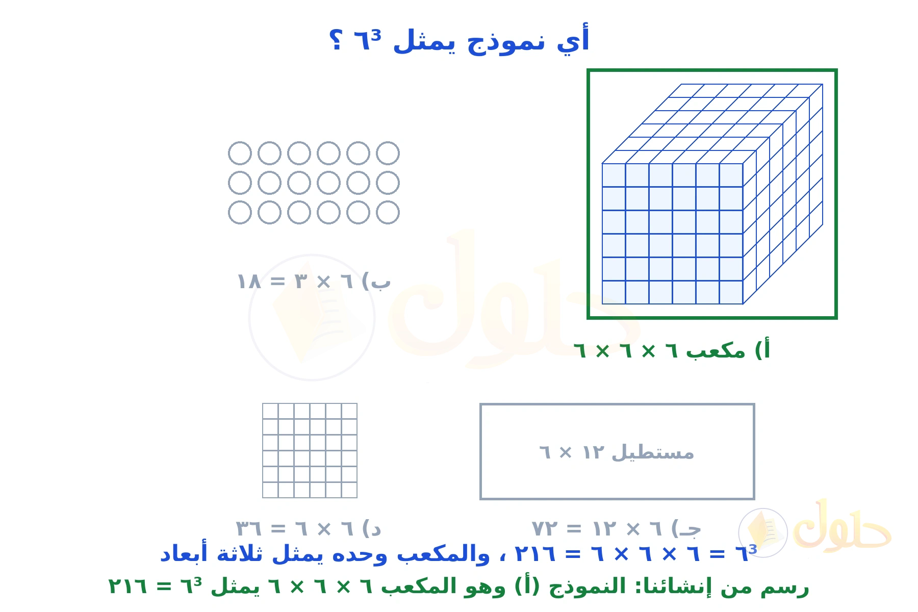 رسم من إنشائنا لأربعة نماذج: مكعب ٦×٦×٦ ودوائر ٦×٣ ومستطيل ٦×١٢ وشبكة ٦×٦
