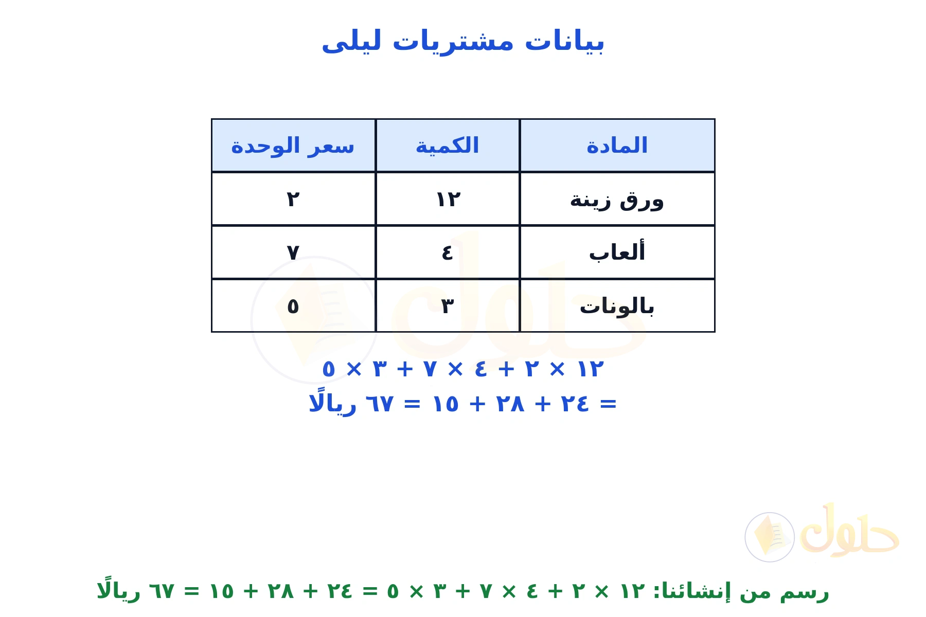 جدول من إنشائنا يبيّن كميات مشتريات ليلى وأسعار الوحدة وحساب المجموع ٦٧ ريالًا