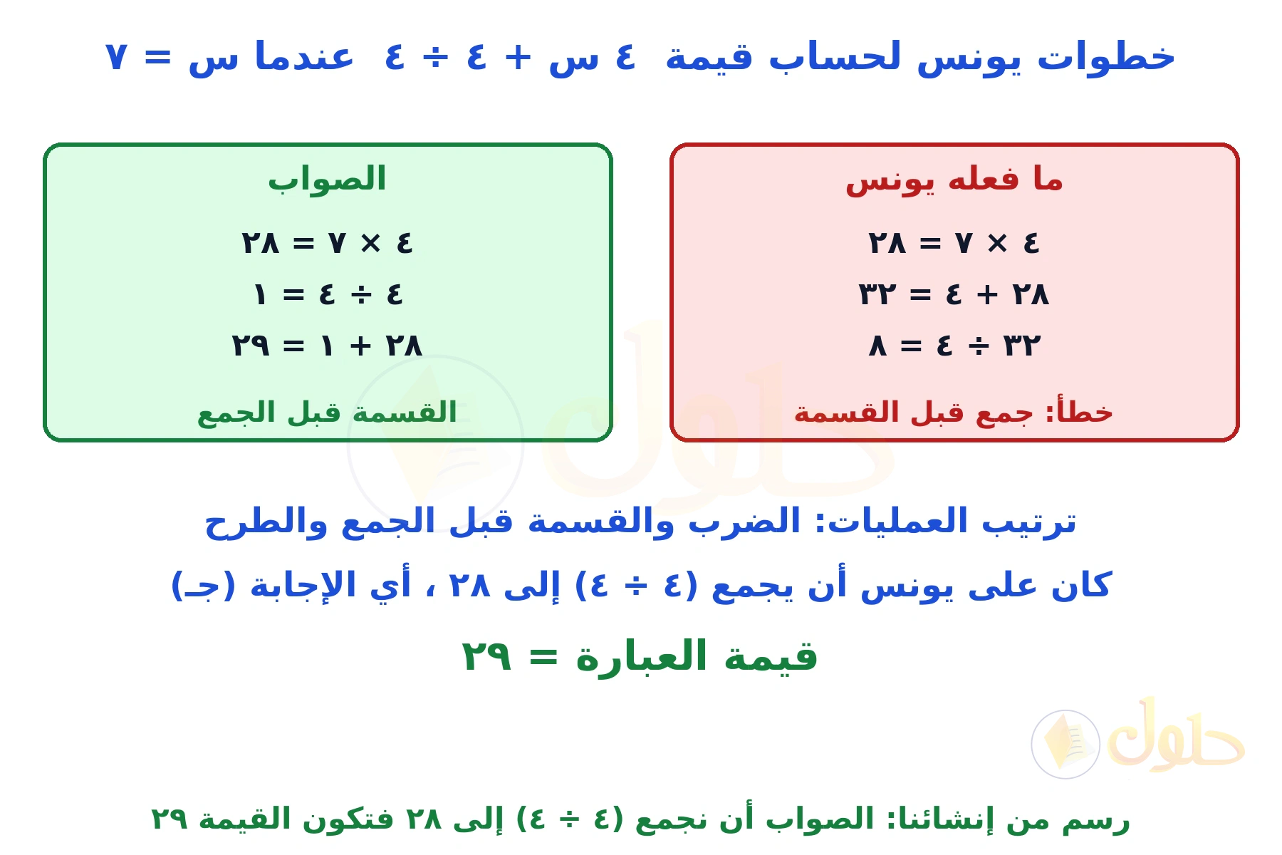 رسم من إنشائنا يقارن خطوات يونس الخطأ بالخطوات الصحيحة لحساب ٤ س + ٤ ÷ ٤ عند س = ٧