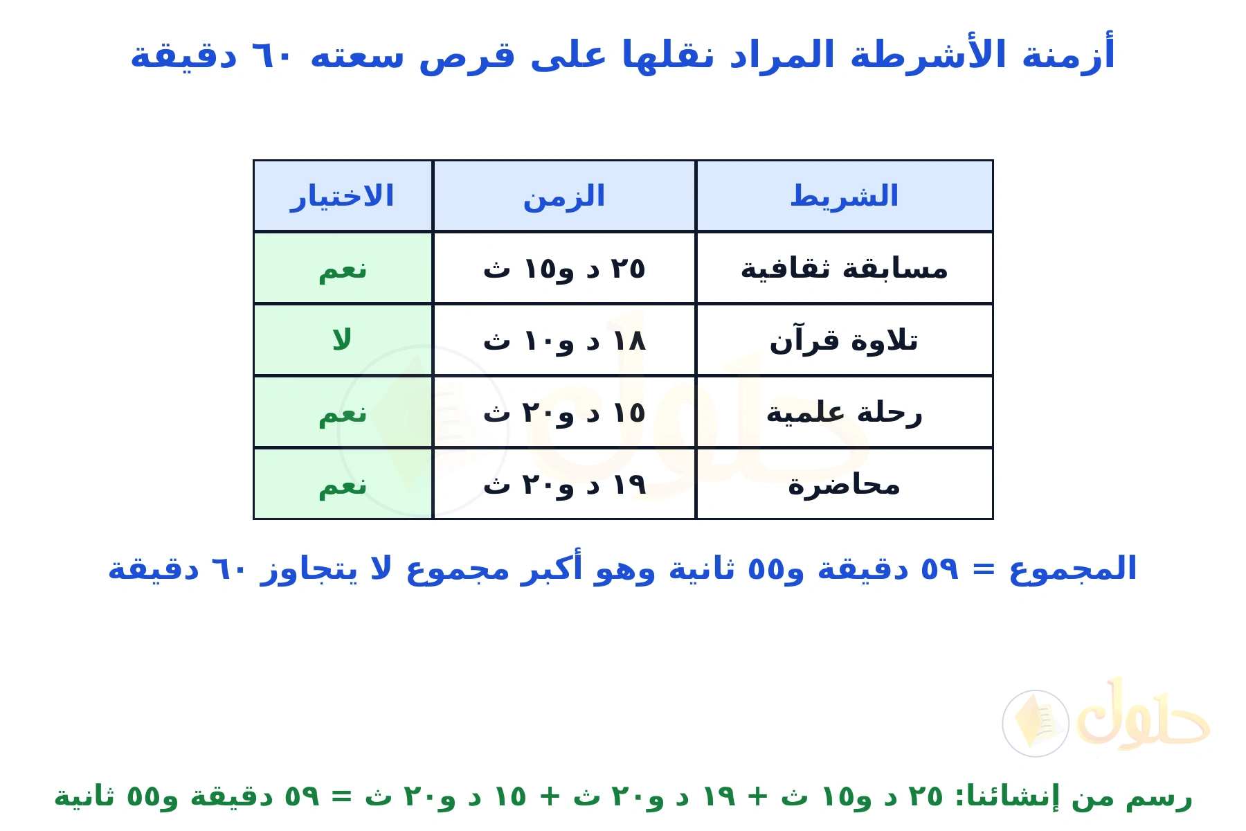جدول من إنشائنا لأزمنة أربعة أشرطة مع تحديد الثلاثة المختارة ومجموعها ٥٩ دقيقة و٥٥ ثانية