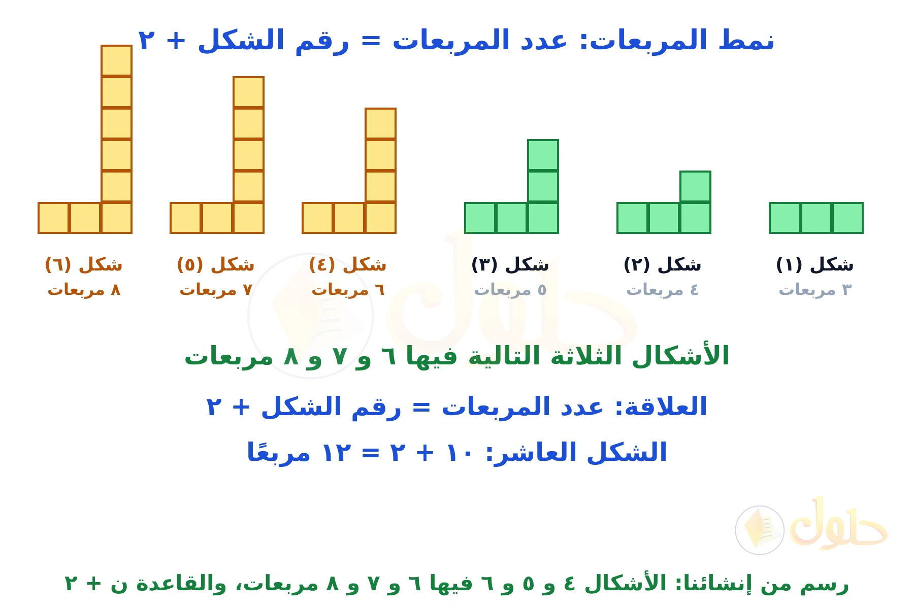 رسم من إنشائنا لستة أشكال من المربعات يزيد كل شكل مربعًا واحدًا عن سابقه