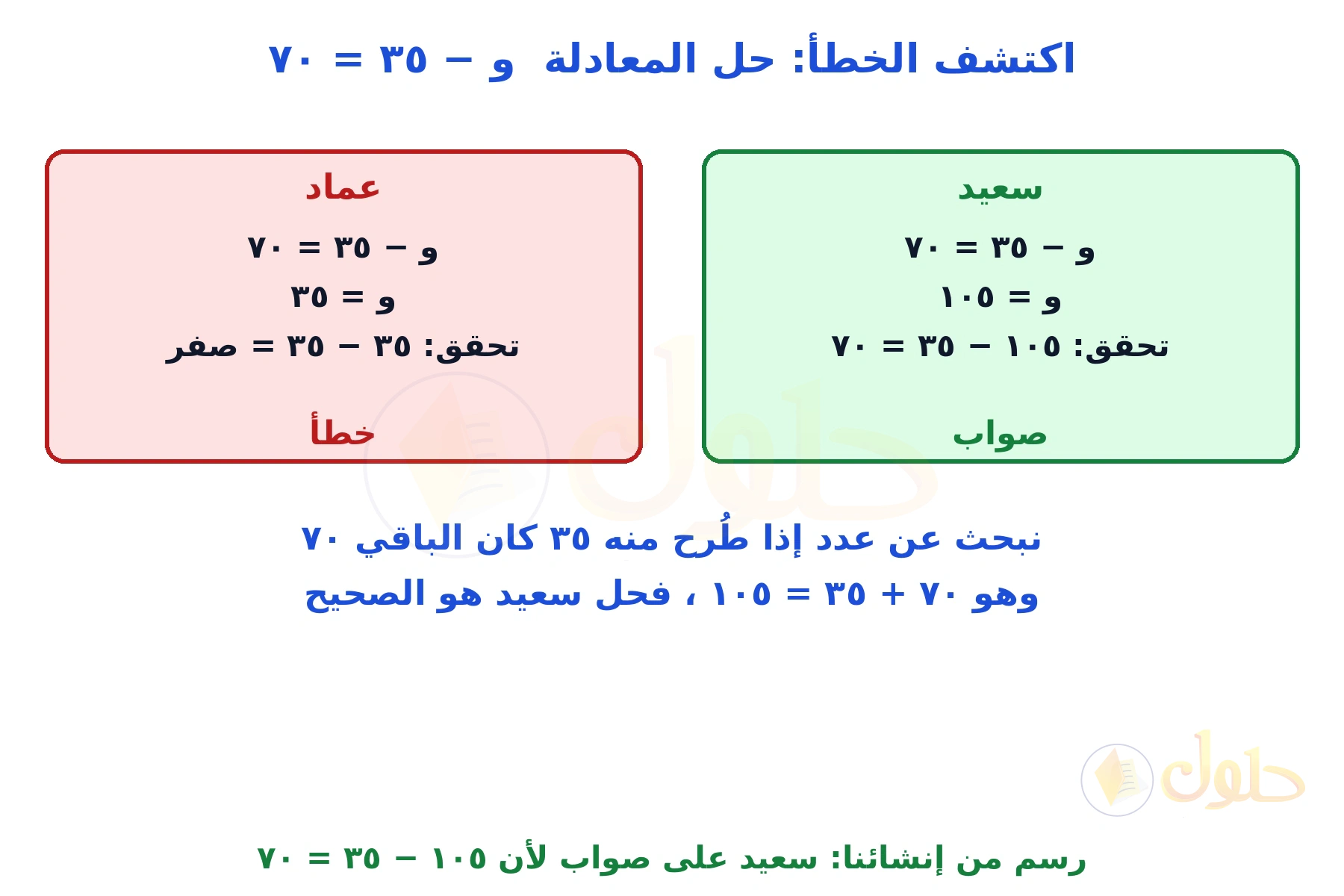 رسم من إنشائنا يقارن حل عماد الخطأ ٣٥ بحل سعيد الصحيح ١٠٥ للمعادلة و − ٣٥ = ٧٠