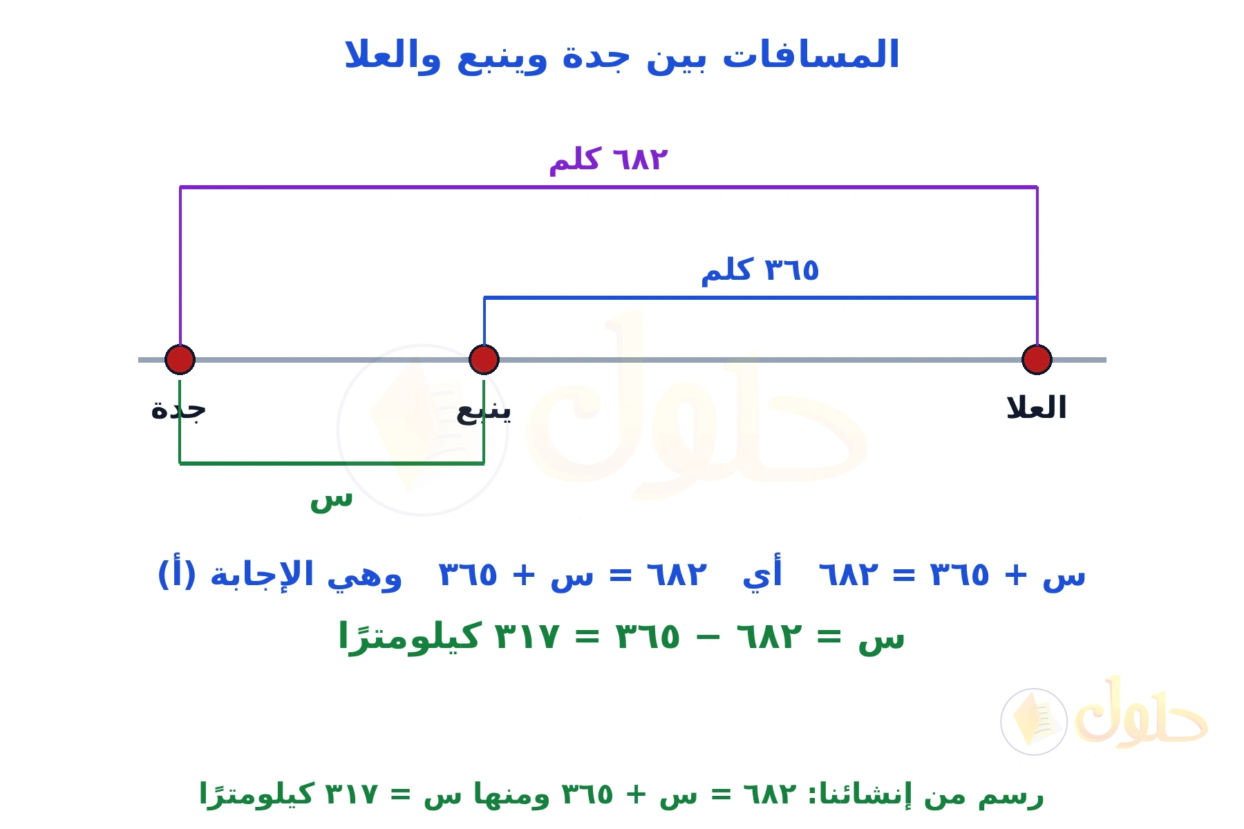 رسم من إنشائنا لخط المسافات بين جدة وينبع والعلا مع ٦٨٢ كلم و٣٦٥ كلم والمجهول س