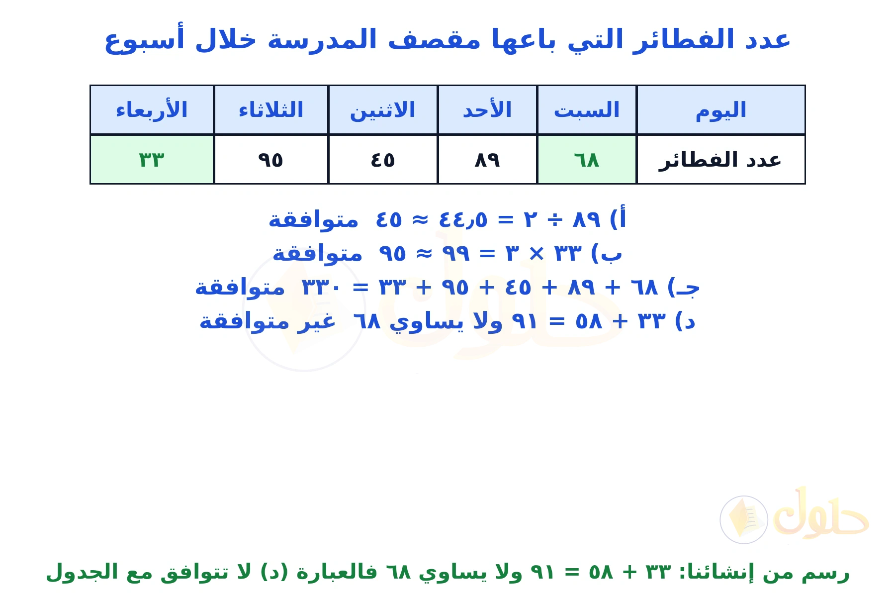 جدول من إنشائنا لعدد الفطائر المبيعة خلال أسبوع مع فحص العبارات الأربع
